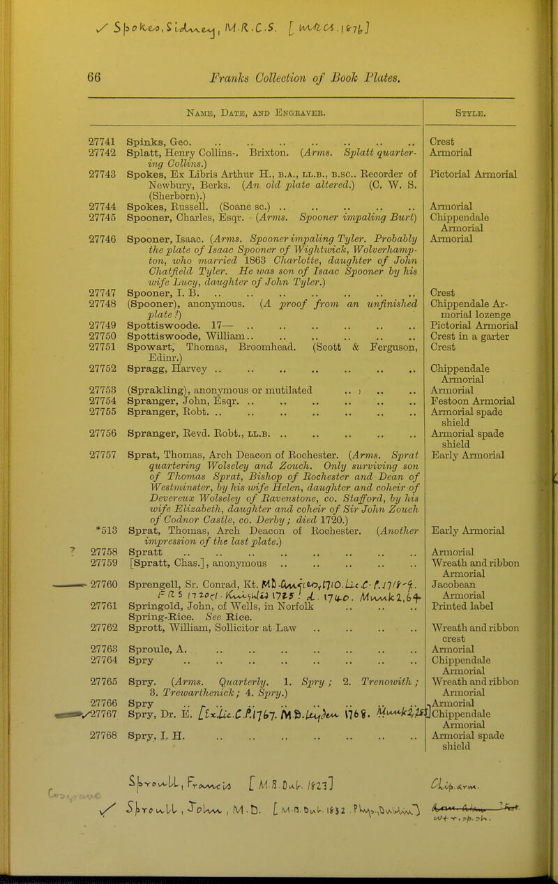 Name, Date, and Engeaveb. 27741 Spinks, Geo 27742 Splatt, Henry Collins-. Brixton. {Arms. Sjdatt quarter- ing Collins.) 27743 Spokes, Ex Libris Arthur H., b.a., ll.b., b.sc. Becorder of Newbury, Berks. {An old jplate altered.) (C. W. S. (Sherborn).) 27744 Spokes, Russell. (Soane sc.) .. 27745 Spooner, Charles, Esqr. {Arms. Spooner impaling Burt) 27746 Spooner, Isaac. {Arms, Spooner impaling Tyler. Prohably the plate of Isaac Spooner of Wiglitiuich, Wolverhamp- ton, who married 1863 Charlotte, daughter of John Chatfield Tyler. He was son of Isaac Spooner by his wife L^vcy, daughter of John Tyler.) 2174:7 Spooner, I. B 27748 (Spooner), anonymous. {A proof from an tmfinished plate ?) 27749 Spottiswoode. 17— 27750 Spottiswoode, William 27751 Spowart, Thomas, Broomhead. (Scott & Ferguson, Edim-.) 27752 Spragg, Harvey 27753 (Sprakling), anonymous or mutilated .. j 27754 Spranger, John, Esqr. .. 27755 Spranger, Robt 27756 Spranger, Eevd. Eobt., ll.b. .. 27757 Sprat, Thomas, Arch Deacon of Rochester. {Arms. S'prat quartering Wolseley and Zoiich. Only surviving son of Thomas Sprat, Bishop of Rochester and Dean of Westminster, by his wife Helen, daughter and coheir of Devereux Wolseley of Bavenstone, co. Stafford, by his ivife Elizabeth, daughter and coheir of Sir John Zouch of Codnor Castle, co. Derby; died 1720.) *513 Sprat, Thomas, Arch Deacon of Rochester. {Another impression of the last plate.) 27758 Spratt 27759 [Spratt, Chas.], anonymous 27760 Sprengell, Sr. Com-ad, Kt. M!!l-(W.<f(.tOyt7<0.[i.<.C- Fa.% nzo^i.K^^^mi 17^5.' d.. \in.D. 27761 Springold, John, of Wells, in Norfolk Spring-Eice. See Rice. 27762 Sprott, William, SoUicitor at Law 27763 Sproule, A 27764 Spry 27765 Spry. {Arms. Quarterly. 1. Spiry; 2. Trenowith ; 8. Treivarthenick; 4. Spry.) 27766 Spry .. ^ , .. U ;/^7767 Spry, Dr. E. [t^UcCf.11^,1. W B-^ti^^e^ 176«. Miaaa^2,2S^ 27768 Spry, I. E Style. Crest Armorial Pictorial Armorial Armorial Chippendale Armorial Armorial Crest Chippendale Ar- morial lozenge Pictorial Armorial Crest in a garter Crest Chippendale Aimorial Armorial Festoon Armorial Armorial spade shield Armorial spade shield Early Armorial Early Armorial Armorial Wreath and ribbon Armorial Jacobean Ai-morial Printed label Wreath and ribbon crest Armorial Chippendale Armorial Wreath and ribbon Aiiuorial .Armorial [Chippendale Armorial Armorial spade shield ^. .