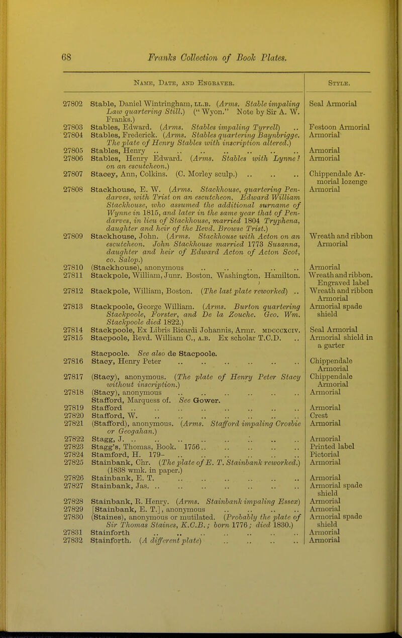 Name, Date, and Ensravbe. 27802 Stable, Daniel Wintringham, LL.B. (Arms. Stable wipaling Laiu quartering Still.) ( Wyon, Note by Sir A. W. Franks.) 27803 Stables, Edward. {Arms. Stables imj)aling Tyrrell) 27804 Stables, Frederick. {Arms. Stables quartering Baynbrigge, The plate of Henry Stables ivith inscription altered.) 27805 Stables, Henry 27806 Stables, Henry Edward. {Arms. Stables luith Lynne? on an escutcheon.) 27807 Staeey, Ann, Colkins. (G. Morley sculp.) 27808 Staekbouse, E. W. {Arms. Stachhouse, quartering Pen- darves, ■with Trist on an esctdcheon. Edwa/rd William Stachhouse, ivho assumed the additional surname of Wynne in 1815, and later in the same year that of Pen- darves, in lieu of Stachhouse, married 1804 Tryphena, daughter and heir of the Bevd. Broivse Trist.) 27809 Staekhouse, John. {Arms. Stachhouse with Acton on an escutcheon. John Stachhouse married 1773 Susanna, daughter and heir of Edivard Acton of Acton Scot, CO. Saloj}.) 27810 (Staekhouse), anonymous 27811 Stackpole, William, Jimr. Boston. Washington. Hamilton. 27812 Stackpole, William, Boston. {The last plate reworhed) .. 27813 Stackpoole, George William. {Arms. Burton quartering Stachpoole, Forster, and De la Zouche. Geo. Wm. Stachpoole died 1822.) 27814 Stackpoole, Ex Libris Eicardi Johannis, Armr. mdcccxciv. 27815 Stacpoole, Eevd. William C, A.B. Ex scholar T.C.D. Stacpoole. See also de Stacpoole. 27816 Stacy, Henry Peter 27817 (Stacy), anonymous. {The plate of Henry Peter Stacy without inscription.) 27818 (Stacy), anonymous StaflFord, Marquess of. See Gower. 27819 Stafford 27820 Stafford, W 27821 (Stafford), anonymous. {Arms. Stafford impaling Crosbie or Geogahan.) 27822 Stagg, J 27823 Stagg's, Thomas, Book. 1756 27824 Stamford, H. 179- 27825 Stainbank, Chr. {The plate of E. T. Stainbanh reworhed.) (1838 wmk. in paper.) 27826 Stainbank, E. T. 27827 Stainbank, Jas 27828 Stainbank, E. Henry. {Arms. Stainbanh impaling Essex) 27829 [Stainbank, E. T.], anonymous 27830 (Staines), anonymous or mutilated. {Probably the plate of Sir Thomas Staines, K.G.B.; born 1776; died 1830.) 27831 Stainforth 27832 Stainforth. {A different plate) Style. Seal Armorial Festoon Armorial Armorial Armorial Armorial Chippendale Ar- morial lozenge Armorial Wreath and ribbon Armorial Ai'morial Wreath and ribbon. Engraved label Wreath and ribbon Armorial Armorial spade shield Seal Armorial Armorial shield in a garter Chippendale Armorial Chippendale Aimorial Armorial Armorial Crest Armorial Armorial Printed label Pictorial Armorial Ai'morial Armorial spade shield Armorial Armorial Armorial spade shield Armorial