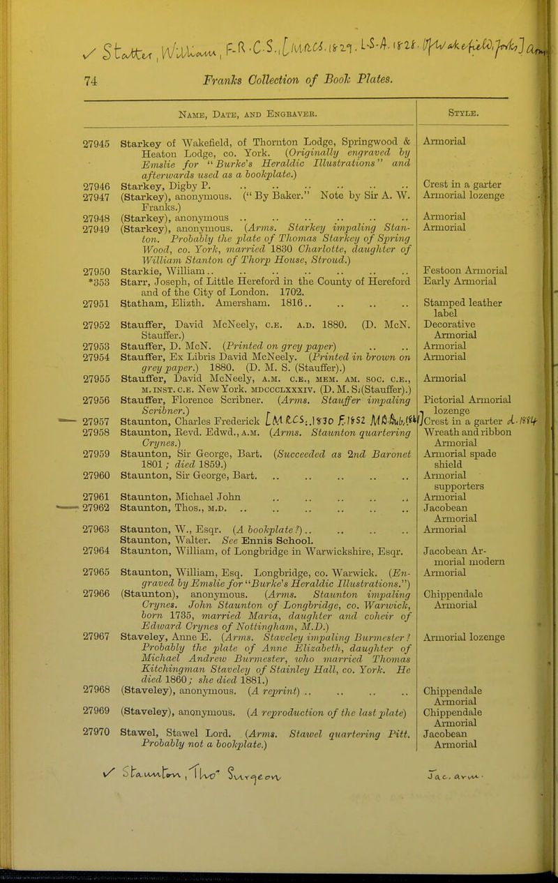 Name, Date, and Engbaveb. 27945 Starkey of AVakefield, of Thornton Lodge, Springwood & Heaton Lodge, co. York. {Originally engraved by Emslie for ''Burke's Heraldic Illustrations and aftcrwa/rds used as a bookplate.) 27946 Starkey, Digby P 27947 (Starkey), anonymous. ( By Baker. Note by Sir A. W. Franks.) 27948 (Starkey), anonymous 27949 (Starkey), anonymous. (Arms. Starkey impaling Stan- ton. Probably the plate of Thomas Starkey of Spiring Wood, CO. York, 7narricd 1830 Charlotte, daughter of William Stanton of Thorp House, Stroud.) 27950 Starkie, William ♦353 Starr, Joseph, of Little Hereford in the County of Hereford and of the City of London. 1702. 27951 Statham, Elizth. Amersham. 1816.. 27952 Staiiffer, David McNeely, c.b. a.d. 1880. (D. McN. Stauffer.) 27953 Stauffer, D. McN. {Printed on grey paper) 27954 Stauffer, Ex Libris David McNeely. {Printed in broiun on grey paper.) 1880. (D. M. S. (Stauffer).) 27955 Stauffer, David McNeely, a.m. c.e., mem. am. soc. c.b., M.iNST.c.E. New York, mdccclxxxiv. (D. M. Sj(Stauffer).) 27956 Stauffer, Florence Scribner. {Arms. Stauffer impaling Scribner.) •. 27957 Staunton, Charles Frederick lbMCS,.^,\'gzo EliSZ MtOubJ.^^l 27958 Staunton, Eevd. Edwd., a.m. {Ai-7ns. Staunton quartei-ing Crynes.) 27959 Staunton, Sir George, Bart. {Succeeded as 27id Baronet 1801; died 1859.) 27960 Staunton, Sir George, Bart. 27961 Staunton, Michael John 27962 Statinton, Thos., m.d 27963 Staunton, W., Esqr. (A bookplate?) Staunton, Walter. See Ennis School. 27964 Staunton, William, of Longbridge in Warwickshire, Esqr. 27965 Staunton, William, Esq. Longbridge, co. Warwick. {En- graved by Emslie for ''Burke's Heraldic Illustrations.) 27966 (Staunton), anonymous. {Arms. Staunton impialing Crynes. John Staunton of Longbridge, co. Warivick, born 1735, married Maria, daughter and coheir of Edward Crynes of Nottingham, M.D.) 27967 Staveley, Anne E. {Arms. Staveley impaling Burmester I Probably the plate of Anne Elizabeth, daughter of Michael Andrew Burmester, who married Thomas Kitchingman Staveley of Stainley Hall, co. York. He died 1860; she died 1881.) 27968 (Staveley), anonymous. {A reprint) .. 27969 (Staveley), anonymous. {A reproduction of the last pla te) 27970 Stawel, Stawel Lord. {Arms. Sta/ioel quarte^'ing Pitt. Style. Armorial Crest in a garter Armorial lozenge Armorial Armorial Festoon Armorial Early Armorial Stamped leather label Decorative Armorial Armorial Armorial Armorial Pictorial Armorial 1 lozenge jCrest in a garter ii-liitf- AVreath and ribbon Armorial Armorial spade shield Armorial supporters Armorial Jacobean Armorial Ai'morial Jacobean Ai'- morial modern Armorial Chippendale Armorial Ai'morial lozenge Chippendale Annorial Chippendale Armorial Jacobean