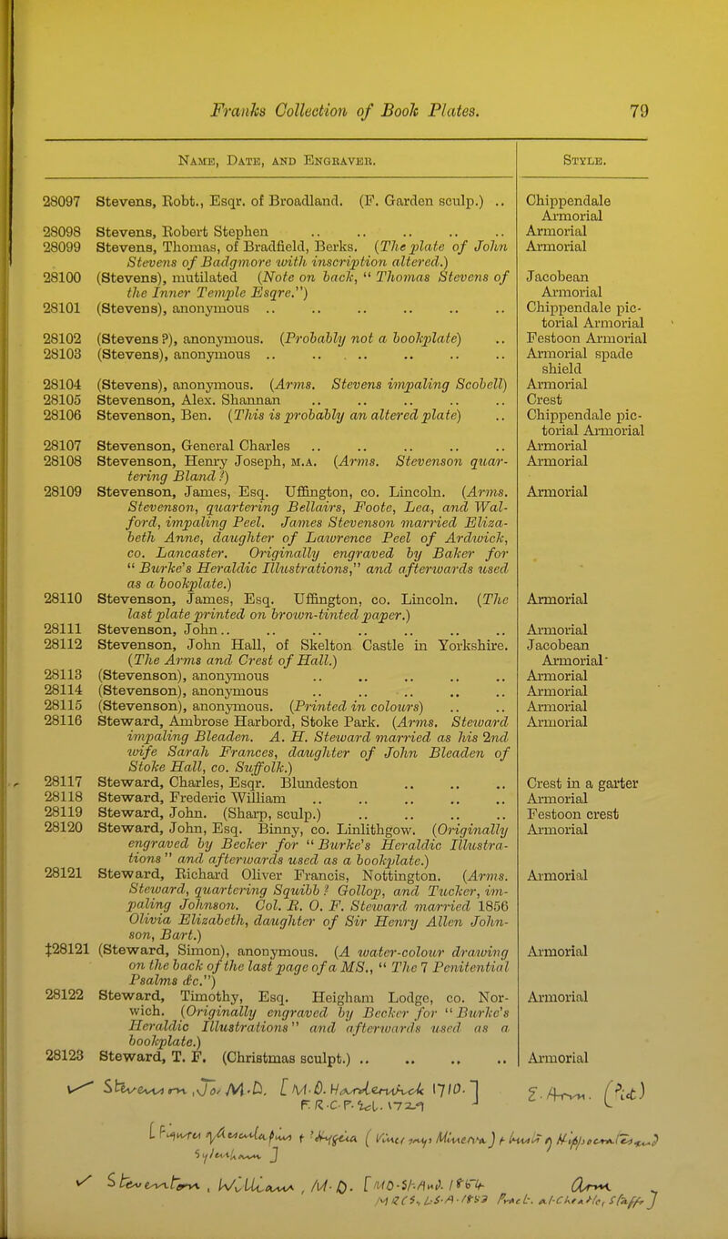 Name, Date, and Engeaveb. 28097 Stevens, Eobt., Esqr. of BroacUancl. (F. Garden sculp.) .. 28098 Stevens, Kobert Stephen 28099 Stevens, Thomas, of Braclfield, Berks. (T/i«^;Z«ie of Jolun Stevens of Badgmore 'with inscription altered.) 28100 (Stevens), mutilated {Note on bade,  Thomas Stevens of the Inner Temple Esqre,) 28101 (Stevens), anonymous .. 28102 (Stevens ?), anonymous. {Prohably not a booleplate) 28103 (Stevens), anonymous .. 28104 (Stevens), anonymous. (Arms, Stevens impaling Scobell) 28105 Stevenson, Alex. Shannan 28106 Stevenson, Ben. {This is probably an altered plate) 28107 Stevenson, General Charles 28108 Stevenson, Henry Joseph, m.a. {Arms. Stevenson quar- tering Bland ?) 28109 Stevenson, James, Esq. Uffington, co. Lincoln. {Arms. Stevenson, quartey-ing Bellairs, Foote, Lea, and Wat- ford, impaling Peel. James Stevenson married Eliza- beth Anne, daughter of Laiurence Peel of Ardwick, CO. Lancaster. Originally engraved by Baker for  Burhe's Heraldic Illustrations,'^ and afteriuards used as a bookplate.) Stevenson, James, Esq. Uf3Eington, co. Lincoln. {The last plate printed on brown-tinted piaper.) Stevenson, John.. Stevenson, John Hall, of Skelton Castle in Yorkshire. {The Arms and Crest of Hall.) (Stevenson), anonymous (Stevenson), anonymous (Stevenson), anonymous. {Printed in colours) Steward, Ambrose Harbord, Stoke Park. {Arms. Steward impaling Bleaden. A. H. Steward married as his 2nd iuife Sarah Frances, daughter of John Bleaden of Stoke Hall, co. Suffolk.) Steward, Charles, Esqr. Blimdeston Steward, Frederic William Steward, John. (Sharp, sculp.) Steward, John, Esq. Biimy, co. Linlithgow. {Originally engraved by Becker for '^Burke's Heraldic Illustra- tions  and afterwards used as a bookplate.) Steward, Bichard Oliver Francis, Nottington. {Arms. Steward, qtiartering Squibb ? Gollop, and Tucker, im- paling Johnson. Col. B. 0. F. Steiuard married 1856 Olivia Elizabeth, daughter of Sir Henry Allen John- son, Bart.) (Steward, Simon), anonymous. {A luater-colour drawing on the back of the last page of a MS.,  The 7 Penitential Psalms rfc) Stewa,rd, Timothy, Esq. Heigham Lodge, co. Nor- wich. {Originally engraved by Becker for ^'Burke's Heraldic Illustrations and afterwards used, as a bookplate.) 28110 28111 28112 28113 28114 28115 28116 28117 28118 28119 28120 28121 t28121 28122 Style. Chippendale Armorial Armorial Armorial Jacobean Armorial Chippendale pic- torial Armorial Festoon Armorial Armorial spade shield Ai'morial Crest Chippendale pic- torial Ai-morial Armorial Armorial Armorial Armorial Armorial Jacobean Armorial* Armorial Armorial Armorial Armorial Crest in a garter Armorial Festoon crest Armorial Aimorial Aiinorial Armorial