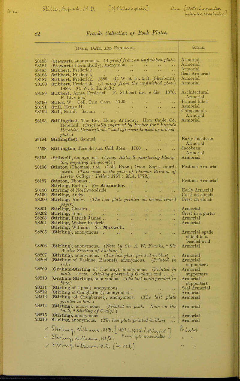 i/UitM.. I I 1 I- 1 , L- 1- , I- ;- 7 82 Franks Collection of Booh Plates. Name, Date, and Enghaver. 28183 (Stewart), anouymouK. (A 2n-ooffrom an unfinished plate) 28184 (Stewart of Grandtully), anonymous 28185 Stibbert, Frederick 28186 Stibbert, Frederick 28187 Stibbert, Frederick. 1889. (C. W. S. In. & ft. (Sherborn)) 28188 Stibbert, Frederick. {A in-oof from the unfinished plate) 1889. (C. W. S. In. & ft.) 28189 Stibbert, Arma Frederici. (F. Stibbert inv. e dis. 1870. F. Livy inc.) 28190 Stiles, W. Coll. Trin. Cant. 1720 28191 Still, Henry H 28192 Still, Nathl. Sarum 28193 Stillingfleet, The Eev. Henry Anthony. How Caple, Co. Hereford. {Originally engraved hy Becker for Burhe's Heraldic Illustrations, and afterioards used as a booJc- jjlate.) 28194 Stillingfleet, Samuel *538 Stillington, Josej)h, A.M. Coll. Jesu. 1700 .. 28195 28196 28197 28198 28199 28200 28201 28202 28203 28204 28205 28206 28207 28208 28209 28210 28211 28212 28213 28214 28215 28216 (Stilwell), anonymous. (Arms. Stilwcll, quartering Plonip- ton, impaling Tingcombe.) Stinton (Thomas), a.m. (Coll. Exon.) Oxon. Sopis. (muti- lated). {This must be the pilate of Thomas Stinton of Exeter College; Fellow 1767; M.A. 1772.) StixLton, Thomas .. Stirling, Earl of. See Alexander. Stirling of Nor thwoodside Stirling, Andw. .. Stirling, Andw. {The last plate printed on broivn tinted paper.) Stirling, Charles .. .. .. Stirling, John Stirling, Patrick James .. Stirling, Walter Frederic Stirling, William. See Maxwell. (Stirling), anonymous .. .. .. .. ' (Stirling), anonymous. (Note by Sir A. W. Franks,  Sir Walter Stirling of Faskine.) (Stirling), anonymous. {The last jplatc pirintcd in blue) .. (Stirling of Faskine, Baronet), anonymous. {Printed in red.) (Graham-Stirling of Duchray), anonymous. {Printed in pink. Arms. Stirling quartering Graham and . . .) (Graham-Stirling), anonymous. {TJie last plate printed in blue.) (Stirling of Uppal), anonymous (Stirling of Craigbarnet), anonymous .. (Stirling of Craigbarnet), anonymous. {The last plate jirinted in blue.) (Stirling), anonymous. {Printed in pink. Note on the back,  Stirling of Craig.) (Stirling), anonymous .. Style. Armorial Armorial Armorial Seal Armorial Ai-morial Ai-morial Architectural Armorial Printed label Armorial Chippendale Armorial Armorial Early Jacobean Armorial Jacobean Armorial Armorial Festoon Armorial Festoon Armorial Early Annorial Crest on clouds Crest on clouds Armorial Crest in a garter Armorial Armorial Armorial spade shield in a beaded oval Armorial Armorial Armorial supporters Armorial supporters Armorial supporters Seal Armorial Armorial Annorial Armorial Ai'morial