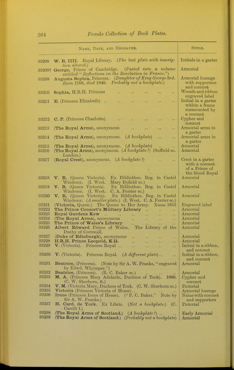 Name, Date, and Engbaveb. 33208 W. R. IIII. Eoyal Library. (The last plate with inscrip- tion altered.) 332081 George, Prince of Cambridge. {Pasted into a volume entitled  Bejiections on the Revolution in France.) 33209 Augusta Sophia, Princess. (Daughter of King George 3rd. Born 1768, died 1840. Probably not a bookplate.) 33210 Sophia, H.R.H. Princess 33211 E. (Priacess Elizabeth) 33212 C. P. (Princess Charlotte) .. . 33213 (The Royal Arms), anonymous 33214 (The Royal Arms), anonymous. {A bookplate) 33215 (The Royal Arms), anonymous. {A bookplate) 33216 (The Royal Arms), anonymous. (A bookplate ?) (Suffieldsc. London.) 33217 (Royal Crest), anonymous. (A bookplate ?) 33219 V. 33220 V, 33221 33222 33223 33224 33225 33226 33227 33228 33229 R. (Queen Wiadesor. R. (Queen Wiadesor. R. (Queen Wiadesor. Victoria). (I. West. Victoria). (I. West. Victoria). Castel 33218 V. R. (Queen Victoria). Ex Bibliothec. Reg. ia Castel Mary Byfield sc.) Ex Bibliothec. Reg. in C. A. Ferrier sc.) Ex Bibliothec. Reg. in Castel {A smaller plate.) (I. West. C. A. Ferrier sc.) (Victoria, Queen.) The Queen to Her Army. Xmas 1855 The Prince Consort's Military Library .. Royal Gardens Kew .. (The Royal Arms), anonymous The Prince of Wales's Library Albert Edward Prince of Wales. The Library of the Duchy of Cornwall. (Duke of Edinburgh), anonymous H.R.H. Prince Leopold, K.G. V. (Victoria). Princess Royal .. Style. 33230 V. (Victoria). Priacess Royal. (A different plate).. 33231 Beatrice, (Priacess). (Note by Sir A. W. Franks,  engraved by Edwd. Whymper.) 33232 Beatrice, (Princess). (R. C. Baker sc.) 33233 M. A. (Princess Mary Adelaide, Duchess of Teck). 1890. (C. W. Sherborn, ft.) 33234 V. M. (Victoria Mary, Duchess of York. (C. W. Sherborn sc.) 33235 Victoria (Princess Victoria of Hesse).. 33236 Irene (Princess Irene of Hesse). ( P. C. Baker. Note by Sir A. W. Franks.) 33237 H. Card, de York. Ex Libris. (Not a bookplate.) (C. Carelli f.) 83238 (The Royal Arms of Scotland.) {A bookplate r) .. Initials in a garter Armorial Armorial lozenge with supporters and coronet Wreath and ribbon engraved label Initial in a garter within a frame surmounted by a coronet Cypher and coronet Armorial arms in a gai-ter Armorial amis in a garter Armorial Armorial Crest in a garter with a coronet of a Priace of the blood Royal Armorial Armorial Armorial Engraved label Armorial Armorial Armorial Armorial Armorial Armorial Armorial Initial in a ribbon, and coronet Initial in a ribbon, and coronet Armorial Armorial Cypher and coronet Pictorial Ai-morial lozenge Naine with coronet and supporters Pictorial Early Armorial