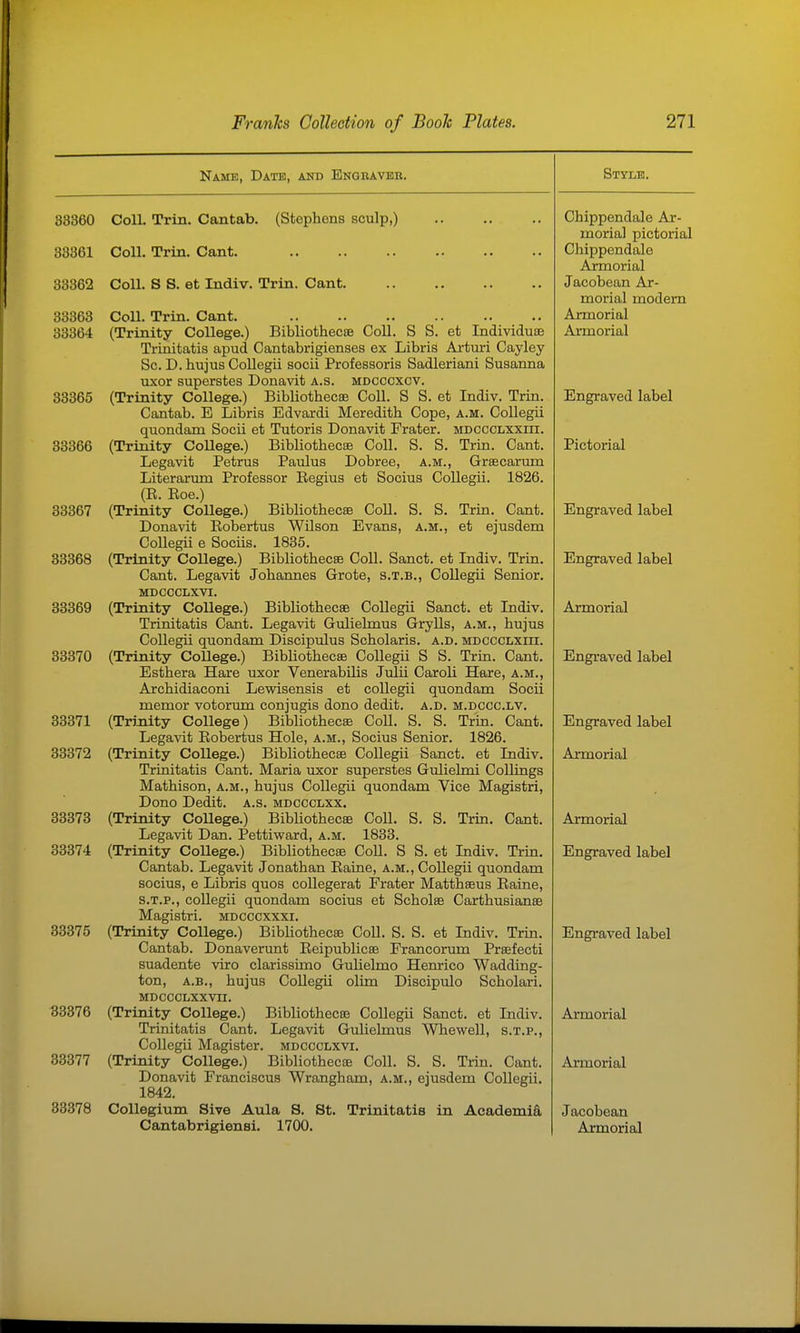 Name, Date, and ENonAVER. 33360 Coll. Trin. Cantab. (Stephens sculp,) 33361 Coll. Trin. Cant. 33362 Coll. S S. et Indiv. Trin. Cant. 33363 33364 33365 33366 33367 33368 33369 33370 33371 33372 33373 33374 33375 33376 33377 33378 Coll. Trin. Cant. (Trinity College.) Bibliothecae Coll. S S. et Individuse Trinitatis apud Cantabrigienses ex Libris Ai'turi Cayley Sc. D. hujus Collegii socii Professoris Sadleriani Susanna uxor superstes Donavit a.s. mdcccxcv. (Trinity College.) BibliothecaB Coll. S S. et Indiv. Trin. Cantab. E Libris Edvardi Meredith Cope, a.m. Collegii quondam Socii et Tutoris Donavit Frater. mdccclxxiii. (Trinity CoUege.) Bibliothecae Coll. S. S. Trin. Cant. Legavit Petrus Paulus Dobree, a.m., Grsecarum Literarum Professor Eegius et Socius Collegii. 1826. (R. Roe.) (Trinity College.) Bibliothecae Coll. S. S. Trin. Cant. Donavit Eobertus Wilson Evans, a.m., et ejusdem Collegii e Sociis. 1835. (Trinity College.) Bibliothecae Coll. Sanct. et Indiv. Trin. Cant. Legavit Johannes Grote, s.t.b., Collegii Senior. MDCCCLXVI. (Trinity College.) Bibliothecae Collegii Sanct. et Indiv. Trinitatis Cant. Legavit Guliehnus Grylls, a.m., hujus Collegii quondam Discipulus Scholaris. a.d. mdccclxih. (Trinity College.) Bibliothecae Collegii S S. Triu. Cant. Esthera Hare uxor Venerabilis Julii Caroli Hare, a.m., Archidiaconi Lewisensis et collegii quondam Socii memor votorum conjugis dono dedit. a.d. m.dccc.lv, (Trijiity College) Bibliothecas Coll. S. S. Trm. Cant. Legavit Robertus Hole, a.m., Socius Senior. 1826. (Trinity College.) Bibliothecae CoUegii Sanct. et Indiv. Triaitatis Cant. Maria uxor superstes Gulielmi Collings Mathison, a.m., hujus Collegii quondam Vice Magistri, Dono Dedit. a.s. mdccclxx. (Trinity College.) Bibliothecae Coll. S. S. Trin. Cant. Legavit Dan. Pettiward, a.m. 1833. (Trinity CoUege.) Bibliothecae Coll. S S. et Indiv. Trin. Cantab. Legavit Jonathan Eaiae, a.m., Collegii quondam socius, e Libris quos coUegerat Frater Matthseus Raine, S.T.P., collegii quondam socius et Scholae Carthusianae Magistri. mdcccxxxi. (Trinity College.) Bibliothecae Coll. S. S. et Indiv. Trin. Cantab. Donaverunt Reipublicae Francorxun Prsefecti suadente viro clarissimo Gulielmo Henrico Wadding- ton, A.B., hujus Collegii olim Discipulo Scholari. MDCCCLXXVII. Bibliothecae Collegii Sanct. et Indiv. Legavit Gulielmus Whewell, s.t.p., MDCCCLXVI. Bibliothecae Coll. S. S. Trin. Cant. Donavit Franciscus Wrangham, a.m., ejusdem Collegii. 1842. Collegium Sive Aula S. St. Trinitatis in Academifi, (Trinity College.) Trinitatis Cant. Collegii Magister. (Trinity College.) Style. Chippendale Ar- morial pictorial Chippendale Armorial Jacobean Ar- morial modern Armorial Armorial Engraved label Pictorial Engraved label Engraved label Armorial Engraved label Engraved label Armorial Armorial Engraved label Engraved label Armorial Armorial Jacobean