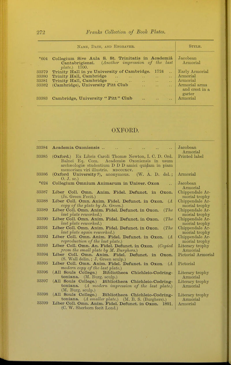 Name, Date, and Engkaveb. Style. *604 Collegium Sive Aula S. St. Triuitatis in Academifi. Cantabrigiensi. {Another impression of the last xxriiiuricLi plate.) 1700. 33379 Trinity Hall in ye University of Cambridge. 1724 .. Early Armorial 33380 Trinity Hall, Cambridge Armorial 33381 Trinity Hall, Cambridge Armorial 33382 (Cambridge), University Pitt Club Armorial arms and crest in a garter 83383 Cambridge, University  Pitt Club Armorial OXFORD. 33384 Academia Oxoniensis .. 33385 (Oxford.) Ex Libris Caroli Thomse Newton, I. C. D. Ord. Balnei Eq. Com. Academise Oxoniensis in usum archffiologisB studentium D D D amici qui^am in piam memoriam viri illustris. mdcccxcv. 38386 (Oxford University ?), anonymous. (W. A. D. del.; 0. J. sc.) *624 CoUegixim Omnium Animarum in Univer. Oxon 88887 Liber Coll. Omn. Anim, Fidel. Defunct, in Oxon. (Js. Green Fecit.) 83388 Liber Coll. Omn. Anim. Fidel. Defunct, in Oxon. {A copy of the plate by Js. Green.) 33889 Liber Coll. Omn. Anim. Fidel. Defunct, in Oxon. {The last plate reworked.) 38390 Liber Coll. Omn. Anim. Fidel. Defunct, in Oxon. {The last plate reworked.) 38391 Liber Coll. Omn. Anim. Fidel. Defunct, in Oxon. {The last plate again reworked.) 33892 Liber Coll. Omn. Anim. Fidel. Defunct, in Oxon. {A rejjroduction of the last plate.) 38393 Liber Coll. Omn. An. Fidel. Defunct, in Oxon. {Copied jrom the small plate by M. Burghers.) 83394 Liber Coll. Omn. Anim. Fidel. Defunct, in Oxon. (S. Wall delin.; J. Green sculp.) 33395 Liber Coll. Omn. Anim. Fidel. Defunct, in Oxon, {A modern copy of the last plate.) 88396 (All Souls College.) Bibliotheca Chichleio-Codring- toniana. (M. Burg, sculp.) 38397 (All Souls College.) Bibliotheca Chichleio-Codring- toniana. {A viodern impression of the last plate.) (M. Burg, sculp.) 33898 (All Souls College.) Bibliotheca Chichleio-Codring- toniana. {A smaller plate.) (M. B. S. (Burghers).) (C. W. Sherbom fecit Lond.) Jacobean Armorial Printed label Armorial Jacobean Armorial Chippendale Ar- morial trophy Chippendale Ar- morial trophy Chippendale Ar- morial trophy Chippendale Ar- morial trophy Chippendale Ar- morial trophy Chippendale Ar- morial trophy Literary trophy Armorial Pictorial Armorial Pictorial Literary trophy Armorial Literary trophy Armorial Literary trophy Annorial