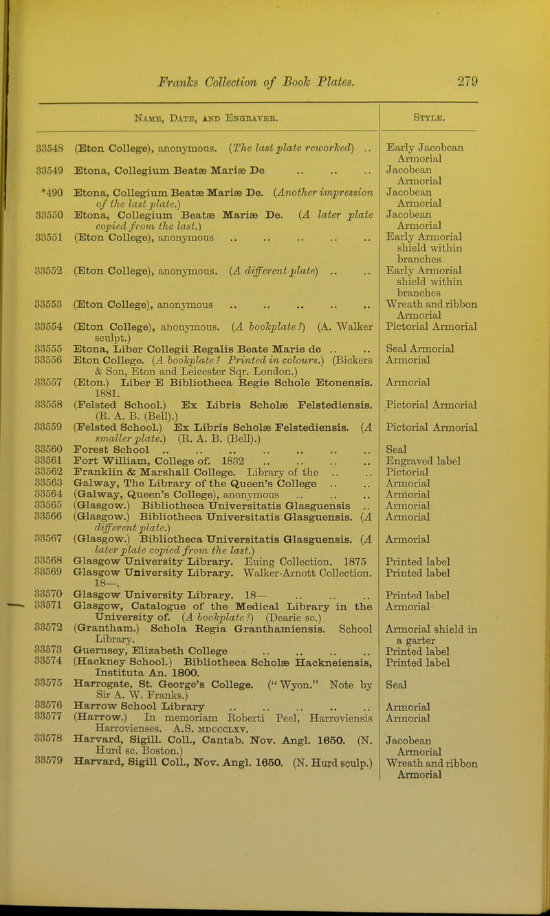 Name, Date, and Enqbaveh. 33548 33549 *490 33550 33551 (Eton College), anonymous. {The last plate reworJced) .. Etona, Collegium Beatse Mariee De Etona, Collegium Beatee Marise De. {Another impression of the last plate.) Etona, Collegium Beatee Mariae De. {A later plate copiied from the last.) (Eton College), anonymous 33552 (Eton College), anonymous. {A different plate) 33553 (Eton College), anonymous 33554 (Eton College), anonymous. {A hooTtplate ?) (A. Walker sculpt.) 33555 Etona, Liber CoUegii Eegalis Beate Marie de .. 33556 Eton College. {A bookplate ? Printed in colours.) (Bickers & Son, Eton and Leicester Sqr. London.) 33557 (Eton.) Liber E Bibliotheea Regie Schole Etonensis. 1881. 33558 (Felsted School.) Ex Libris SeholaB Felstediensis. (E. A. B. (Bell).) 33559 (Pelsted School.) Ex Libris Scholae Felstediensis. {A smaller plate.) (E. A. B. (Bell).) 33560 Forest School 33561 Fort William, College of. 1832 33562 Franklin & Marshall CoUege. Library of the .. 33563 Galway, The Library of the Queen's College .. 33564 (Galway, Queen's College), anonymous 33565 (Glasgow.) Bibliotheea TJniversitatis Glasguensis 33566 (Glasgow.) Bibliotheea Unlversitatis Glasguensis. {A different plate.) 33567 (Glasgow.) Bibliotheea TJniversitatis Glasguensis. {A later plate copied from the last.) 33568 Glasgow University Library. Euing Collection. 1875 33569 Glasgow University Library. Walker-Arnott Collection. 18—. 33570 Glasgow University Library. 18— 33571 Glasgow, Catalogue of the Medical Library in the University of. {A booJcplate ?) (Dearie sc.) 33572 (Grantham.) Schola Regia Granthamiensis. School Library. 33573 Guernsey, Elizabeth College 33574 (Hackney School.) Bibliotheea Scholse Hackneiensis, Instituta An. 1800. 33575 Harrogate, St. George's College. (Wyon. Note by Sir A. W. Franks.) 33576 Harrow School Library 33577 (Harrow.) In memoriam Eoberti Peel, Harroviensis Harrovienses. A.S. mdccclxv. 33578 Harvard, Sigill. Coll., Cantab. Nov. Angl. 1650. (N. Hurd sc. Boston.) 33579 Harvard, Sigill Coll., lHov, Angl. 1650. (N. Hurd sculp.) Style. Early Jacobean Armorial Jacobean Armorial Jacobean Aiinorial Jacobean Armorial Early Armorial shield within branches Early Armorial shield within branches Wreath and ribbon Armorial Pictorial Armorial Seal Armorial Armorial Armorial Pictorial Armorial Pictorial Armorial Seal Engraved label Pictorial Armorial Armorial Armorial Armorial Armorial Printed label Printed label Printed label Armorial Armorial shield in a garter Printed label Printed label Seal Armorial Armorial Jacobean Armorial Wreath and ribbon