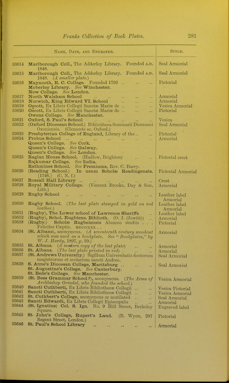 Name, Date, and Engbavee. 33614 Marlborough Coll., The Addcrloy Library. Founded a.d. 1848. 33615 Marlborough. Coll., The Adderley Library. Founded a.d. 1848. {A smaller -plate.) 33616 Maynooth, B. C. Coliege. Founded 1795 Moberley Library. Sec Winchester. New College. See London. 33617 North Walsham School 33618 Norwich, King Edward VL School 33619 Oscott, Ex Librls Collegii Sanctaa Mai-ite de .. 33620 Oscott, Ex Libris Collegii Sanctse Mariae de Owens College. See Manchester. 33621 Oxford, S. Paul's School 33622 (Oxford Diocesan School.) Bibliotheca Seminarii Diocesani Oxoniensis. (Clements sc. Oxford.) 33623 Presbyterian College of England, Library of the .. 33624 Probus School Queen's College. See Cork. Queen's College. See Galway. Queen's College. See London. 33625 Raglan House School. (Hadlow, Brighton) Rajkumar College. See India. Rathmines School. See Premiums, Eev. C. Barry. 33626 (Reading School.) In usum Seholse Readingensis. [1746.] (0. N. f.) 33627 Rossall Hall Library 33628 Royal Military College. (Vincent Brooks, Day & Son, Lith.) 33629 Rugby School 33630 Rugby School. {The last plate stamjyecl in gold on red leather.) 33631 (Rugby), The Lower school of Lawrence Sheriffe 33632 (Rugby), Schol. Rugbiens. Biblioth. (0. J. (Jewitt)) .. 33633 (Rugby.) Scholae Rugbeiensis Alumno studiis . . . Feliciter Cseptis. mdccclxx . . 33634 (St. Albans), anonymous. {A seventeenth century luoodcut ivhich luas used as a bookplate. See  Bookplates, by W. J. Hardy, 1897, p. 39.) 33635 St. Albans. {A modern copy of tJie last plate) 33636 St. Albans. {The last plate printed in red) .. 33637 (St. Andrews University.) Sigilhun Universitatis doctorimi magistrorum et scolarium sancti Andree. 33638 S. Anne's Diocesan College, Maritzburg .. St. Augustine's College. See Canterbury. St. Bede's College. See Manchester. 33639 (St. Bees Grammar School?), anonymous. {The Arms of Archbishop Grindal, who founded the school.) 33640 Sancti Cuthberti, Ex Libris Bibliothecaj Collegii .. 33641 Sancti Cuthberti, Ex Libris Bibliotheca3 Collegii .. 33642 St. Cuthbert's College, anonymous or mutilated .. 33643 Sancti Edwardi, Ex Libris Collegii Episcopalis 33644 (St. Ignatius) Col. S. Ign. No. 9 Hill Street, Berkeley Square. 33645 St. John's College, Rupert's Land. (B. Wyon, 287 Kegent Street, London.) 33646 St. Paul's School Library Style. Seal Armorial Seal Armorial Pictorial Armorial Armorial Vesica Armorial Pictorial Vesica Seal Armorial Pictorial Armorial Pictorial crest Pictorial Armorial Crest Armorial Leather label Armorial Leather label Armorial Leather label Armorial Pictorial Armorial Armorial Armorial Seal Armorial Seal Armorial Vesica Armorial Vesica Pictorial Vesica Armorial Seal Armorial Armorial Engi-aved label Pictorial