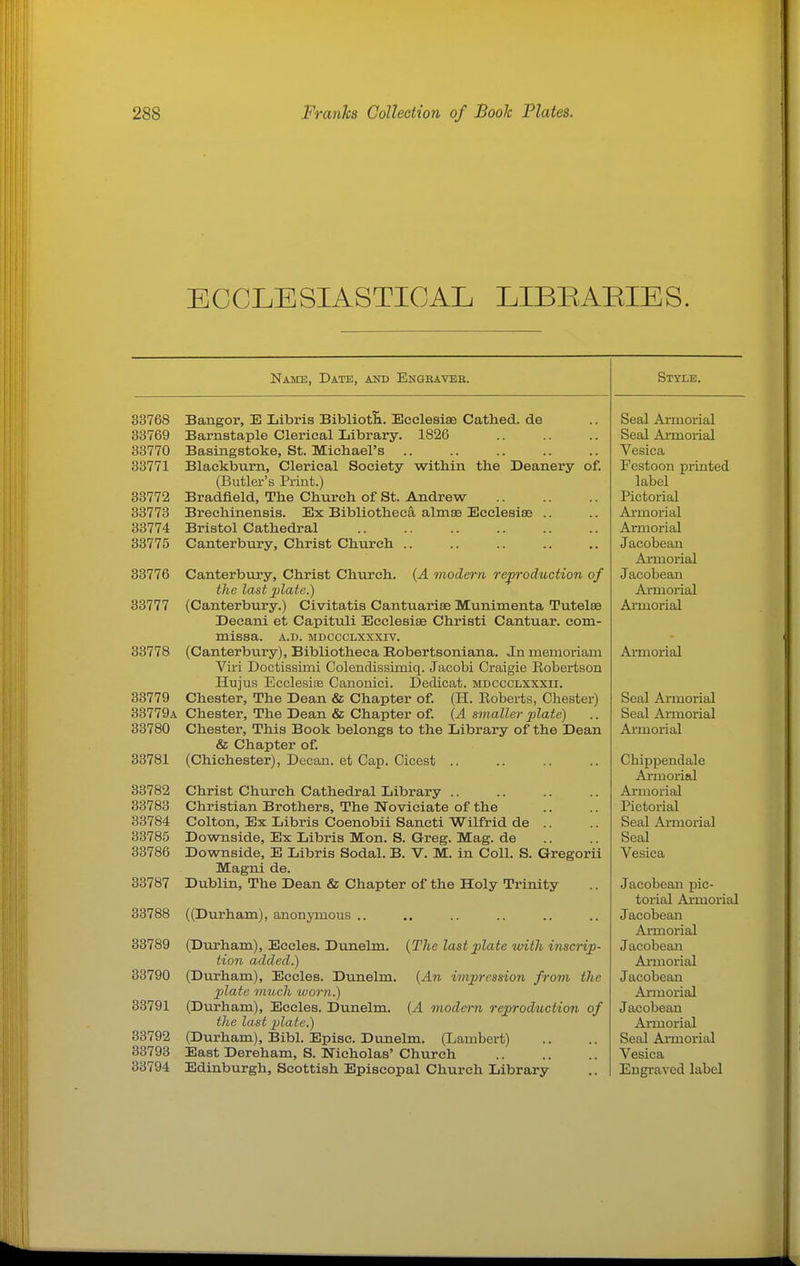 ECCLESIASTICAL LIBBAEIES. Name, Date, and Engeaveb. 33768 38769 33770 33771 38772 33773 33774 38775 33776 33777 33778 33779 33779a 33780 33781 33782 38783 33784 83785 33786 33787 33788 38789 33790 33791 33792 33793 33794 Bangor, E Libris Biblioth. Ecclesiffi Cathed. de Barnstaple Clerical Library. 1826 Basingstoke, St. Michael's Blackburn, Clerical Society within the Deanery of. (Butler's Print.) Bradfleld, The Chiirch of St. Andrew Brechinensis. Ex Bibliotheca almae Ecclesi« .. Bristol Cathedral Canterbiiry, Christ Church .. Canterbury, Christ Church. {A modern reproduction of the last 2}la,te.) (Canterbury.) Civitatis Cantuariae Munimenta Tutelse Decani et Capituli Ecclesiae Christi Cantuar. com- missa. a.d. mdccclxxxiv. (Canterbury), Bibliotheca Bobertsoniana. Jn memoriam Viri Doctissimi Colendissimiq. Jacobi Craigie Robertson Hujus Ecclesiae Canonici. Dedicat. mdccclxxxii. Chester, The Dean & Chapter of. (H. Eoberts, Chester) Chester, The Dean & Chapter of. {A smaller jjlate) Chester, This Book belongs to the Library of the Dean & Chapter of. (Chichester), Decan. et Cap. Cicest .. Christ Church Cathedral Library .. Christian Brothers, The Noviciate of the Colton, Ex Libris Coenobii Sancti Wilfrid de .. Downside, Ex Libris Mon. S. Greg. Mag. de Downside, E Libris Sodal. B. V. M. in Coll. S. Gregorii Magni de. Dublin, The Dean & Chapter of the Holy Trinity ((Durham), anonymous .. (Durham), Eccles. Dunelm. tion added.) (Durham), Eccles. Dunelm plate much 'worn.) (Durham), Eccles. Dunelm. the last plate.) (Durham), Bibl. Episc. Dunelm. (Lambert) East Dereham, S. Nicholas' Church Edinburgh, Scottish Episcopal Church Library {The last plate with inscnjp- [An impression from the {A modern reproduction of Style. Seal Annorial Seal Armorial Vesica Festoon printed label Pictorial Ai-morial Armorial Jacobean Armorial Jacobean Armorial Ai'morial Armorial Seal Armorial Seal Aiinorial Armorial Chippendale Armorial Armorial Pictorial Seal Armorial Seal Vesica Jacobean pic- torial Armorial Jacobean Armorial Jacobean Armorial Jacobean Armorial Jacobean Armorial Seal Annorial Vesica Engraved label