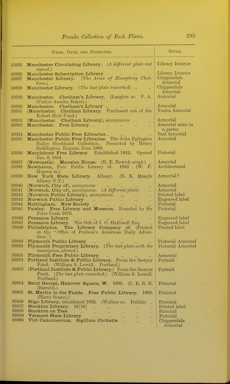 Name, Datb, and Enqbaveb. 33925 Mancliester Circulating Library. {A different plate not signed.) 33926 Manchester Subscription Library .. 33927 Manchester Library. (The Arms of Humphrey Chet- hatn.) 33928 Manchester Library. {The last plate reworked) .. 33929 Manchester. Chetham's Library. (Langton sc. F. A. (Father Anselm Baker).) 33930 Manchester. Chetham's Library .. 33931 (Manchester. Chetham Library. Purchased out of the Robert Holt Fund.) 33932 (Manchester. Chetham Library), anonymous .. 33933 Manchester. Free Library .. 33934 Manchester Public Free Libraries.. 33935 Manchester Public Free Libraries. The John Egliagton Bailey Shorthand Collection. Presented by Herury Boddington, Esquire, June 1889. 33936 Marylebone Free Library. Established 1852. Opened Jan. 9, 1854. 33937 (Newcastle). Mansion House. (R. E. Bewick scupt.) .. 33938 Newhaven, Free Public Library of. 1893 (W. F. Hopson sc.) 33939 New York State Library. Albany. (R. K. Quayle Albany N.Y.) 33940 (Norwich, City of), anonymous 33941 (Norwich, City of), anonymous. {A different plate) 33942 (Norwich Public Library), anonymous 33943 Norwich Public Library 33944 Nottingham. New Society .. 33945 Paisley. Free Library and Museum. Founded by Sir Peter Coats 1870. 33946 Penzance Library 33947 Penzance Library. The Gift of J. 0. Halliwell Esq. 33948 Philadelphia. The Library Company of. (Printed at the  Office of Poulson's American Daily Adver- tiser.) 33949 Plymouth Public Library 33950 Plymouth Proprietary Library. {The last plate with the inscription altered.) 33951 Plymouth Free Public Library 33952 Portland Institute & Public Library. From the Sawyer Fund. (William S. Lowell. Portland.) 33953 (Portland Institute & Public Library.) From the Sawyer Fund. {The last plate reworked.) (William S. Lowell. Portland.) 33954 Saint George, Hanover Square, W. 1893. (C. R. B. B. (Barrett).) 33955 St. Martin in the Fields. Free Public Library. 1893. (Harry Soane).) 33956 Sligo Library, estabUshed 1832. (Wallers sc. Dublin) .. 33957 Stockton Library. 18 [10] 33958 Stockton on Tees 33959 Vermont State Library 33960 Vici Canonicorum. Sigillum Civitatis .. Style. Library Interior Library Interior Chippendale Armorial Chippendale Armorial Armorial Armorial Vesica Armorial Armorial Armorial arms in a garter Seal Armorial Armorial Pictorial. Armorial Architectural Armorial ? Armorial Armorial Printed label Engraved label Pictorial Pictorial Engraved label Engraved label Priated label Pictorial Armorial Pictorial Armorial Armorial Portrait Portrait Pictorial Pictorial Pictorial Printed label Pictorial Pictorial Chippendale Armorial