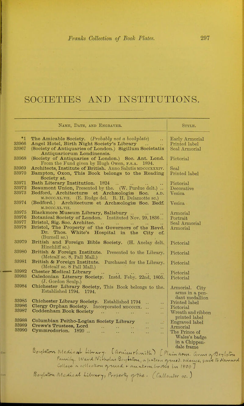 SOCIETIES AND INSTITUTIONS. Name, Date, and Engbaveb. *1 33966 83967 33968 33969 33970 33971 33972 33973 33974 33975 33976 33977 33978 33979 33980 33981 33982 33983 33984 33985 33986 33987 33988 33989 33990 The Amicable Society. {Probably not a hooJcplate) Angel Hotel, Birth Night Society's Library (Society of Ajitiquaries of London.) Sigillum Societatis A n tiquariorum. Londinensis. (Society of Antiquaries of London.) Soc. Ant. Lond. From the Fmid given by Hugh Owen, f.s.a. 1894. Architects, Institute of British. Anno Salutis mdcccxxxiv. Bampton, Oxon, This Book belongs to the Reading Society at. Bath Literary Institution. 1824 Beaumont Union, Presented by the. (W. Purdue delt.) .. Bedford, Arehitectiirae et Archaeologise Soe. a.d. M.DCCC.XL.vii. (E. Eudge del. R. H. Delamotte sc.) (Bedford.) Architecturae et Archaeologise Soe. Bedf. M.DCCC.XL.VII, Blackmore Museum Library, Salisbury .. Botanical Society of London. Instituted Nov. 29,1836 .. Bristol, Sig. Soc. Architec. Bristol, The Property of the Governors of the Revd. Dr. Thos. White's Hospital in the City of. (Burnell sc.) British and Foreign Bible Society. Hinchliff sc.) British & Foreign Institute. (MetcaK sc. 8, Pall Mall.) British & Foreign Institute. (Metcalf sc. 8 PaU Mall.) Chester Medical Library Caledonian Literary Society. (J. Gordon Sculp.) Chichester Library Society, This Book belongs to the Established 1794. 1794. (H. Anelay delt. Presented to the Library. Purchased for the Library. Instd. Feby. 22nd, 180'5. City arms in a pen- dant medallion Printed label Pictorial Wreath and ribbon printed label Engraved label Armorial The Prince of Wales's badge ia a Chippen- o I I r frame f^y^'iU^. lV«^A/\/i».k<,U/> l^ccyUi^i ^ I^A-tro., j^ti. iUt^ce^ i-^h ti ^e^'x^d Chichester Library Society. Established 1794 Clergy Orphan Society. Incorporated mdcccix, Coddenham Book Society Columbian Peitho-Logian Society Library Crewe's Trustees, Lord Cymmrodorion. 1820 .. Style. Early Armorial Printed label Seal Armorial Pictorial Seal Printed label Pictorial Decorative Vesica Vesica Armorial Portrait Seal Armorial Armorial Pictorial Pictorial Pictorial Pictorial Pictorial Armorial. .)