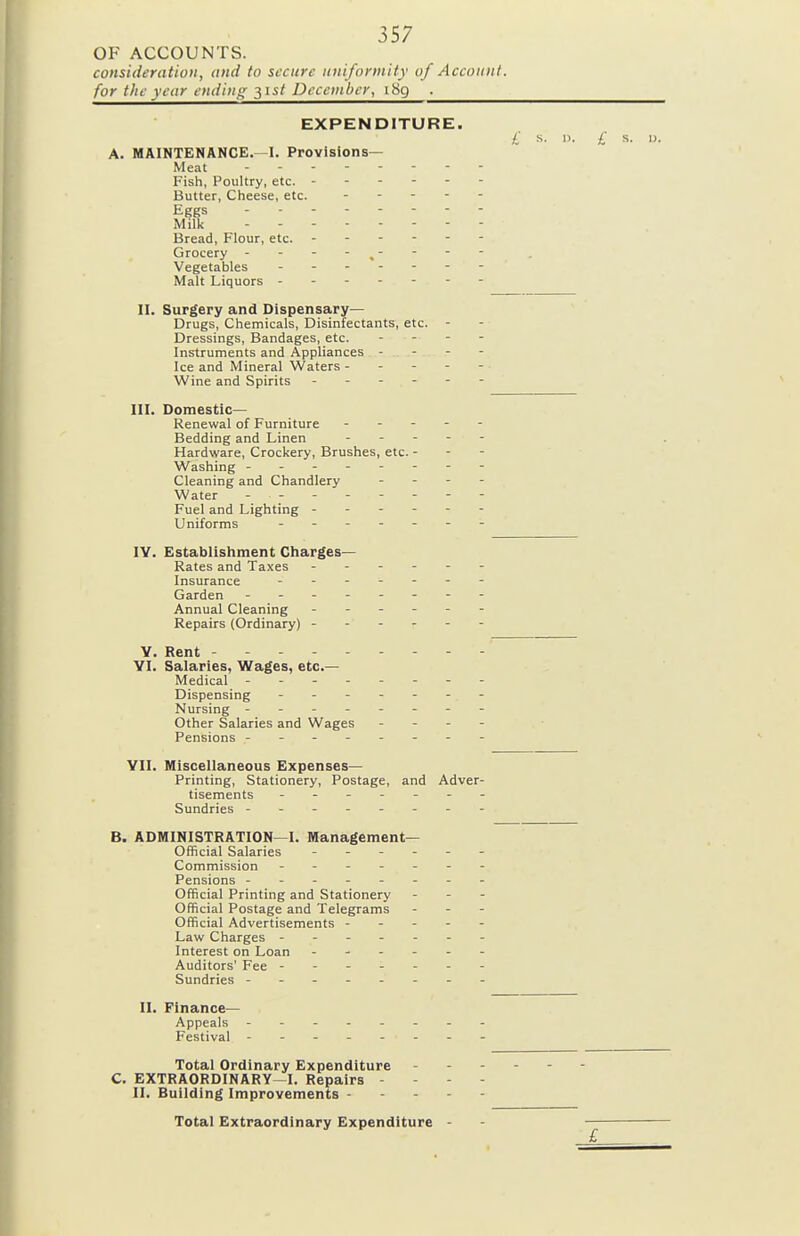 OF ACCOUNTS. consideration, and to secure uniformity of Account, for the year ending ^ist December, iSg . EXPENDITURE. A. MAINTENANCE.—I. Provisions- Meat Fish, Poultry, etc. ------ Butter, Cheese, etc. . - . - - Eggs - Milk Bread, Flour, etc. ------ Grocery - - - - Vegetables - - Malt Liquors II. Surgery and Dispensary- Drugs, Chemicals, Disinfectants, etc. - Dressings, Bandages, etc. - . - - Instruments and Appliances - - - - Ice and Mineral Waters - Wine and Spirits ------ III. Domestic- Renewal of Furniture - - - - - Bedding and Linen - - - - - Hardware, Crockery, Brushes, etc. - - - Washing -------- Cleaning and Chandlery . - - - Water - - Fuel and Lighting ------ Uniforms ------- lY. Establishment Charges- Rates and Taxes Insurance - - - Garden - - - - Annual Cleaning Repairs (Ordinary) - Y. Rent YI. Salaries, Wages, etc.— Medical - . - - Dispensing - - - Nursing - - - - Other Salaries and Wages Pensions - - - - VII. Miscellaneous Expenses— Printing, Stationery, Postage, and Adver- tisements ------- Sundries -------- B. ADMINISTRATION—I. Management- Official Salaries - - - - Commission ----- Pensions ------ Official Printing and Stationery Official Postage and Telegrams Official Advertisements - - - Law Charges ----- Interest on Loan - - - - Auditors' Fee Sundries ------ II. Finance- Appeals Festival Total Ordinary Expenditure C. EXTRAORDINARY—I. Repairs - II. Building Improvements - - - - Total Extraordinary Expenditure -