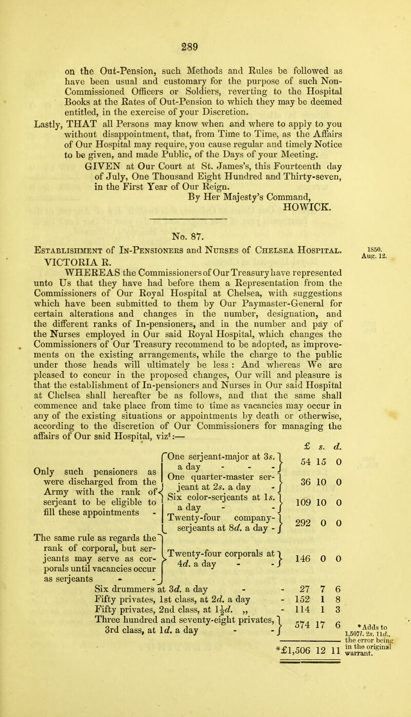 on the Out-Pension, such Methods and Rules be followed as have been usual and customary for the purpose of such Non- commissioned Officers or Soldiers, reverting to the Hospital Books at the Rates of Out-Pension to which they may be deemed entitled, in the exercise of your Discretion. Lastly, THAT all Persons may know when and where to apply to you without disappointment, that, from Time to Time, as the AiFairs of Our Hospital may require, you cause regular and timely Notice to be given, and made Public, of the Days of your Meeting. GIVEN at Our Court at St. James's, this Fourteenth day of July, One Thousand Eight Hundred and Thirty-seven, in the First Year of Our Reign. By Her Majesty's Command, HOWICK. No. 87. Establishment of In-Pensioneks and Nukses of Chelsea Hospital. VICTORIA R. WHEREAS the Commissioners of Our Treasury have represented unto Us that they have had before them a Representation from the Commissioners of Our Royal Hospital at Chelsea, witli suggestions which have been submitted to them by Our Paymaster-General for certain alterations and changes in the number, designation, and the different ranks of In-pensioners, and in the number and pay of the Nurses employed in Our said Royal Hospital, which changes the Commissioners of Our Treasury recommend to be adopted, as improve- ments on the existing arrangements, while the charge to the public under those heads will ultimately be less : And whereas We are pleased to concur in the proposed changes. Our will and pleasure is that the establishment of In-pensioners and Nurses in Our said Hospital at Chelsea shall hereafter be as follows, and that the same shall commence and take place from time to time as vacancies may occur in any of the existing situations or appointments by death or otherwise, according to the discretion of Our Commissioners for managing the afiairs of Our said Hospital, viz*:— Only such pensioners as were discharged from the Army with the rank of< Serjeant to be eligible to fill these appointments (One Serjeant-major at 3s. 1 Ia day - - - j One quarter-master Ser- jeant at 2s. a day Six color-serjeants at \s. a day Twenty-four company- 1 a day - j -} -} Serjeants at d. 54 15 0 36 10 0 109 10 0 292 0 0 ^Twenty-four corporals at) ^ _ ^ 4rf. a day - - / The same rule as regards the rank of corporal, but Ser- jeants may serve as cor- porals until vacancies occur as Serjeants Six drummers at Zd. a day Fifty privates, 1st class, at 2d. a day Fifty privates, 2nd class, at l\d. „ Three hundred and seventy-eight privates, 3rd class, at Ic?. a day 27 152 114 574 17 1850. Aur. 12. *f1,506 12 11 * Adds to 1,507?. 2s. lid., the cn'or beinj; in the original warrant.
