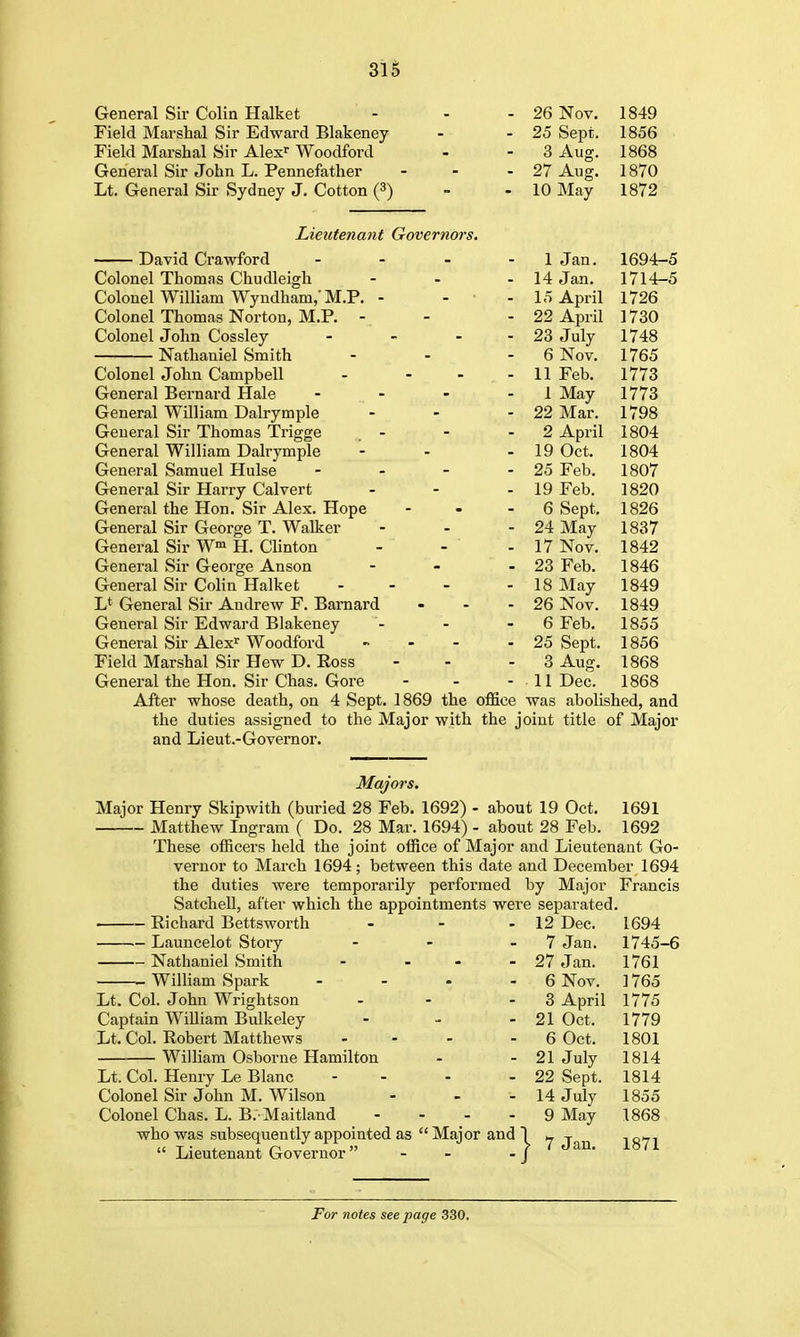 General Sir Colin Halket - 26 Nov. 1849 Field Marshal Sir Edward Blakeney - 25 Sept, 1856 Field Marshal Sir Alex^ Woodford - 3 Aug. 1868 General Sir John L. Pennefather - 27 Aug. 1870 Lt. General Sir Sydney J. Cotton {^) - 10 May 1872 Lieutenant Governors. David Crawford - 1 Jan. 1694-5 Colonel Thomas Chudleigh - - 14 Jan. 1714-5 Colonel William Wyndham,'M.P. - - - lo April 1726 Colonel Thomas Norton, M.P. - - 22 April 1730 Colonel John Cossley - - 23 July 1748 Nathaniel Smith - 6 Nov. 1765 Colonel John Campbell - - 11 Feb. 1773 General Bernard Hale - 1 May 1773 General William Dalrymple - - 22 Mar. 1798 General Sir Thomas Trigge General William Dalrymple - - 2 April 1804 - 19 Oct. 1804 General Samuel Hulse - 25 Feb. 1807 General Sir Harry Calvert - 19 Feb. 1820 General the Hon. Sir Alex. Hope - 6 Sept. 1826 General Sir George T. Walker - 24 May 1837 General Sir W- H. Clinton - 17 Nov. 1842 General Sir George Anson - 23 Feb. 1846 General Sir Colin Halket - 18 May 1849 L* General Sir Andrew F. Barnard - 26 Nov. 1849 General Sir Edward Blakeney - 6 Feb. 1855 General Sir Alex'^ Woodford - 25 Sept. 1856 Field Marshal Sir Hew D. Ross - 3 Aug. 1868 General the Hon. Sir Chas. Gore - 11 Dec. 1868 After whose death, on 4 Sept. 1869 the office was abolished, and the duties assigned to the Major with the joint title of Major and Lieut.-Governor. Majors. Major Henry Skipwith (buried 28 Feb. 1692) - about 19 Oct. 1691 Matthew Ingram ( Do. 28 Mar. 1694) - about 28 Feb. 1692 These officers held the joint office of Major and Lieutenant Go- vernor to March 1694; between this date and December 1694 the duties were temporarily performed by Major Francis Satchel], after which the appointments were separated. Richard Bettsworth ~ Launcelot Story Nathaniel Smith William Spark Lt. Col. John Wrightson Captain William Bulkeley Lt. Col. Robert Matthews William Osborne Hamilton Lt. Col. Henry Le Blanc Colonel Sir John M. Wilson Colonel Chas. L. B. Maitland who was subsequently appointed as  Lieutenant Governor . 12 Dec. 1694 - 7 Jan. 1745-6 - 27 Jan. 1761 - 6 Nov. 1765 - 3 April 1775 - 21 Oct. 1779 - 6 Oct. 1801 - 21 July 1814 - 22 Sept. 1814 - 14 July 1855 - 9 May 1868 11' Jan. 1871