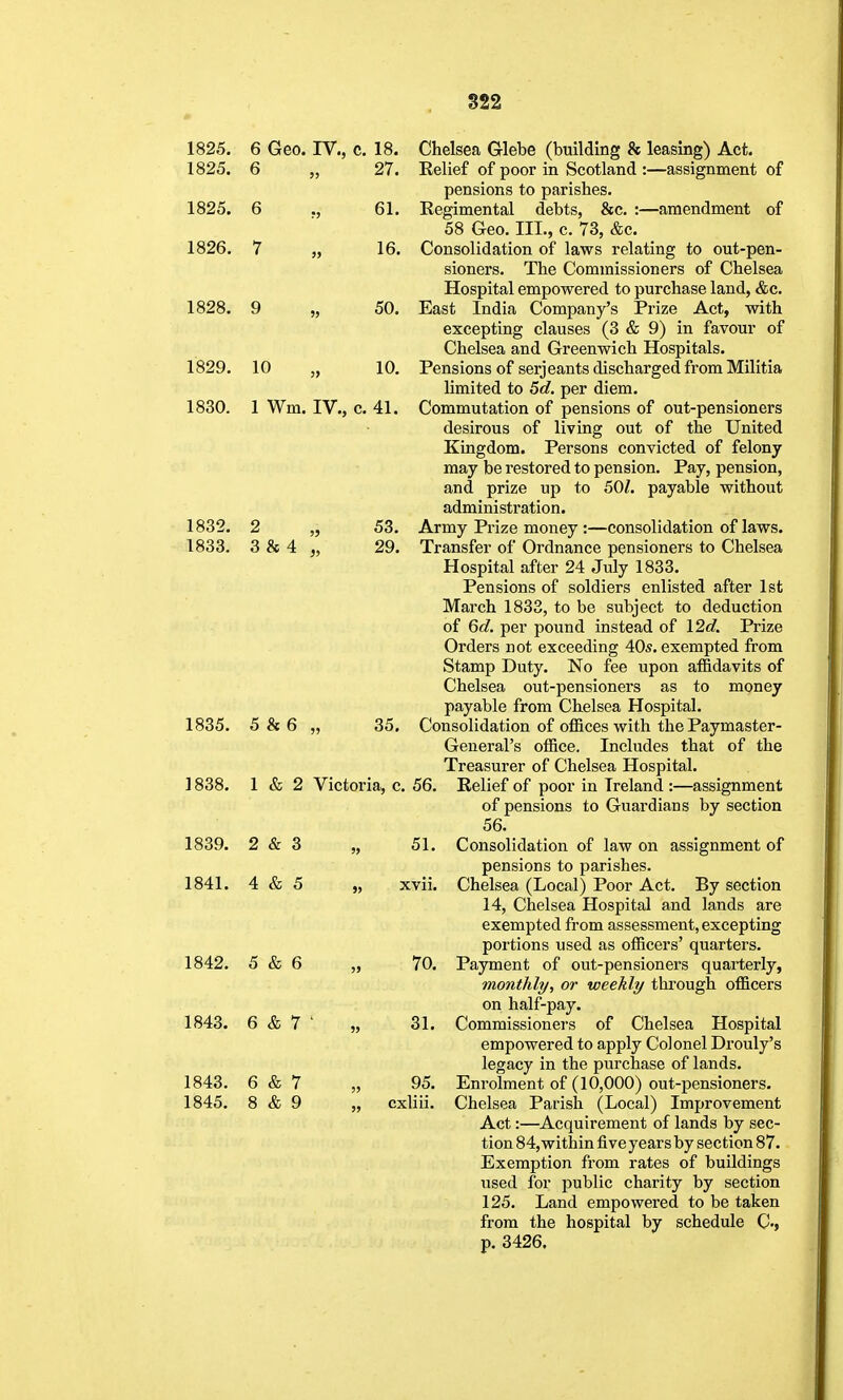 1825. 6 Geo. IV., c. 18. Chelsea Glebe (building & leasing) Act. 1825. 6 „ 27. Relief of poor in Scotland :—assignment of pensions to parishes. 1825. 6 ., 61. Regimental debts, &c. :—amendment of 58 Geo. III., c. 73, &c. 1826. 7 „ 16. Consolidation of laws relating to out-pen- sioners. The Commissioners of Chelsea Hospital empowered to purchase land, &c. 1828. 9 „ 50. East India Company's Prize Act, with excepting clauses (3 & 9) in favour of Chelsea and Greenwich Hospitals. 1829. 10 „ 10. Pensions of Serjeants discharged from Militia limited to 6d. per diem. 1830. 1 Wm. IV., c. 41. Commutation of pensions of out-pensioners desirous of living out of the United Kingdom. Persons convicted of felony may be restored to pension. Pay, pension, and prize up to 50/. payable without administration. 1832. 2 „ 53. Army Prize money :—consolidation of laws. 1833. 3 & 4 29. Transfer of Ordnance pensioners to Chelsea Hospital after 24 July 1833. Pensions of soldiers enlisted after 1st Mai'ch 1833, to be subject to deduction of Qd. per pound instead of \2d. Prize Orders not exceeding 405. exempted from Stamp Duty. No fee upon affidavits of Chelsea out-pensioners as to money payable from Chelsea Hospital. 1835. 5 &6 „ 35, Consolidation of offices with the Paymaster- General's office. Includes that of the Treasurer of Chelsea Hospital. ] 838. 1 & 2 Victoria, c. 56. Relief of poor in Ireland :—assignment of pensions to Guardians by section 56. 1839. 2 & 3 „ 51. Consolidation of law on assignment of pensions to parishes. 1841. 4 & 5 „ xvii. Chelsea (Local) Poor Act. By section 14, Chelsea Hospital and lands are exempted from assessment, excepting portions used as officers' quarters. 1842. 5 & 6 „ 70. Payment of out-pensioners quarterly, monthly, or weekly through officers on half-pay. 1843. 6 & 7 ' „ 31. Commissioners of Chelsea Hospital empowered to apply Colonel Drouly's legacy in the purchase of lands. 1843. 6 &7 „ 95. Enrolment of (10,000) out-pensioners. 1845. 8 & 9 „ cxliii. Chelsea Parish (Local) Improvement Act:—Acquirement of lands by sec- tion 84, within five years by section 87. Exemption from rates of buildings used for public charity by section 125. Land empowered to be taken from the hospital by schedule C-j p. 3426.