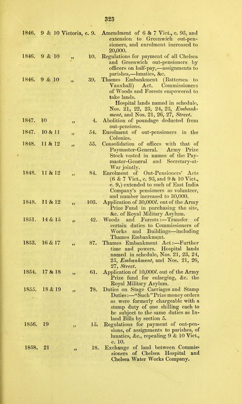 1846, 9 & 10 Victoria, c. 9. Amendment of 6 & 7 Vict., c. 95, and extension to Greenwich ont-pen- sioners, and enrolment increased to 20,000. 1846. 9 & 10 „ 10. Regulations for jiayment of all Chelsea and Greenwich out-pensioners by- officers on half-pay,—assignments to parishes,—lunatics, &c. 1846. 9 & 10 „ 39. Thames Embankment (Battersea to Vauxhall) Act. Commissioners of Woods and Forests empowered to take lands. Hospital lands named in schedule, Nos. 21, 22, 23, 24, 25, Embank- ment, and Nos. 21, 26, 27, Street. 1847. 10 „ 4. Abolition of poundage deducted from out-pensions. 1847. lO&ll „ 54. Enrolment of out-pensioners in the Colonies. 1848. 11 &12 „ 55. Consolidation of offices with that of Paymaster-General. Ai'my Prize Stock vested in names of the Pay- master-General and Secretary-at- War jointly. 1848. 11 &12 „ 84. Enrolment of Out-Pensioners' Acts (6 & 7 Vict., c. 95, and 9 & 10 Vict., c. 9,) extended to such of East India Company's pensioners as volunteer, and number increased to 30,000. 1848. 11 & 12 „ 103. Application of 30,000^. out of the Army Prize Fund in purchasing the site, &c. of Royal Military Asylum. 1851. 14&15 „ 42. Woods and Forests:—Transfer of certain duties to Commissioners of Works and Buildings—including Thames Embankment. 1853. 16&17 „ 87. Thames Embankment Act:—Further time and powers. Hospital lands named in schedule, Nos, 21, 23, 24, 25, Embankment, and Nos. 21, 26, 27, Street. 1854. 17&18 „ 61. Application of 10,000/. out of the Army Prize fund for enlarging, &c. the Royal Military Asylum. 1855. 18 & 19 „ 78. Duties on Stage Carriages and Stamp Duties:—SucliPrize money orders as were formerly chargeable with a stamp duty of one shilling each to be subject to the same duties as In- land Bills by section 5. 1856. 19 „ 15. Regulations for payment of out-pen- sions, of assignments to parishes, of lunatics, &c., repealing 9 & 10 Vict., c. 10. 1858. 21 „ 18. Exchange of land between Commis- sioners of Chelsea Hospital and Chelsea Water Works Company.