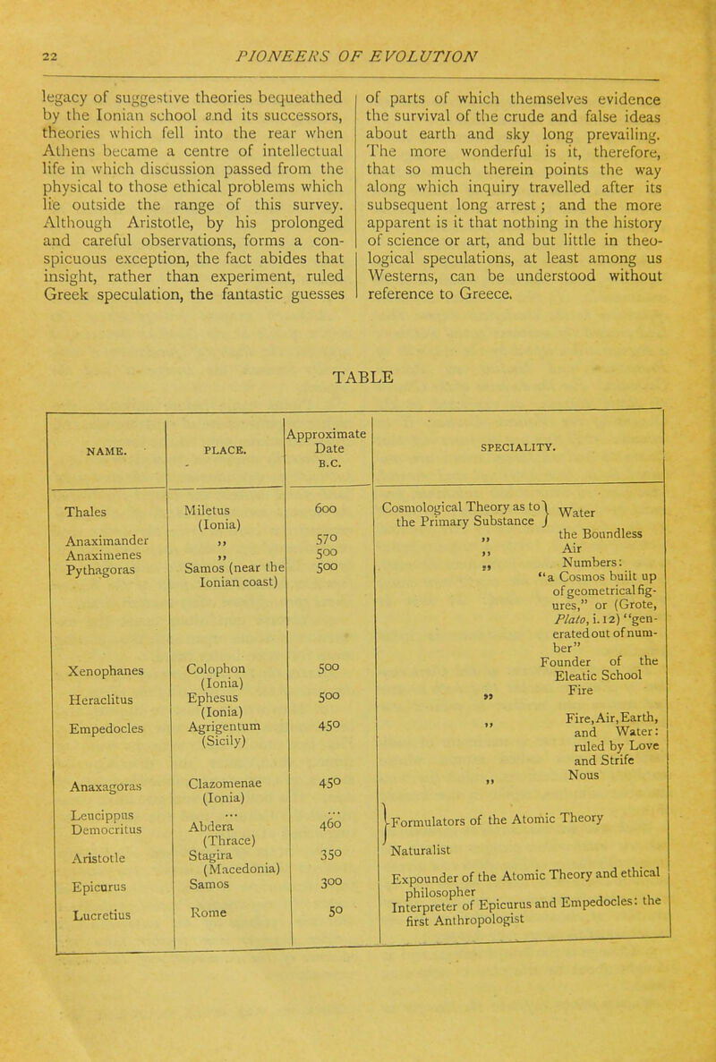 legacy of suggestive theories bequeathed by the Ionian school a.nd its successors, theories which fell into the rear when Athens became a centre of intellectual life in which discussion passed from the physical to those ethical problems which lie outside the range of this survey. Although Aristotle, by his prolonged and careful observations, forms a con- spicuous exception, the fact abides that insight, rather than experiment, ruled Greek speculation, the fantastic guesses of parts of which themselves evidence the survival of the crude and false ideas about earth and sky long prevailing. The more wonderful is it, therefore, that so much therein points the way along which inquiry travelled after its subsequent long arrest; and the more apparent is it that nothing in the history of science or art, and but little in theo- logical speculations, at least among us Westerns, can be understood without reference to Greece. TABLE NAME. PLACE. Approximate Date B.C. SPECIALITY. Thales Anaximander Anaximenes Pythagoras Xenophanes Heraclitus Empedocles Anaxagoras Leucipptis Democritus Aristotle Epicurus Lucretius Miletus (Ionia) >> 11 Samos (near the Ionian coast) Colophon (Ionia) Ephesus (Ionia) Agrigentum (Sicily) Clazomenae (Ionia) Abdera (Thrace) Stagira (Macedonia) Samos Rome 600 570 500 500 500 500 450 45° 460 350 300 50 Cosmological Theory as to 1 ^o^qx the Primary Substance J „ the Boundless J, Numbers: a Cosmos built up of geometrical fig- ures, or (Grote, Plato, i. 12) gen- erated out of num- ber Founder of the Eleatic School Fire „ Fire, Air, Earth, and Water: ruled by Love and Strife J, Nous |Formulators of the Atomic Theory Naturalist Expounder of the Atomic Theory and ethical InteVpretefof Epicurus and Empedocles: the first Anthropologist