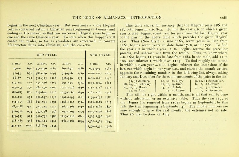 begins in the next Christian year. But sometimes a wliole Hegiral year is contained within a Christian year (beginning in January and ending in December), so that two successive Hegiral years begin in one and the same Christian year. To state wlieu this happens will enable the reader, so far as year-dates are concerned, to convert Mahometan dates into Christian, and the converse. OLD STYLE. NEW STYLE. A. HEG. A.Ii. A. HEG. A.D. A. HEG A.D. A. HEG. A.D. 19-20 640 455-456 1063 891-892 i486 993-994 1585 52-53 072 488-489 1095 925-926 1519 1026-1027 1617 86-87 705 522-523 1128 958-959 I551 1060-1061 1650 I 19-120 737 555-556 7 160 992-993 1584 1093-1094 1682 153-154 77° 589-590 JI93 1025-1026 1616 1127-1128 1715 186-187 802 623-624 1226 IO59-I060 1649 1161-1162 1748 220-221 656-657 1258 1092-1093 i68i 1194-1195 1780 254-255 868 690-69 I I29I II26-I127 1714 1228-1229 1813 287-288 900 723-724 1323 I ]6o-n6i 1747 1261 1262 1845 321-322 933 757-758 1356 1193-1194 1779 1295-1296 1878 354-355 965 790-791 1388 1227-1228 1812 191 I 3S8-389 998 824-825 142 I 1260-1261 1844 1362-1363 1943 421-422 1030 858-859 1454 1396-1397 1976 This table shows, for instance, that the Hegiral years 186 and 187 both begin in a.d. 802. To find the year a.d. in which a given year a. heg. begins, count year for year from the last Hegiral year of the pair in the above table which precedes the given Hegiral year. Thus (New Style) a. heg. 1169, seven years in date from 1162, begins seven years in date from 1748, or in 1755. To find the year a.11. in which a year a. d. begins, reverse the preceding process, and subtract one from the result. Thus, to know where A.D. 1693 begins, 11 years in date from 1682 in the table, add 11 to 1094 and subtract i, wliich gives 1104. To find roughly the month in which a given year a. heg. begins, subtract the latter date of the last two which begin in our year a.d., and choose the month written opposite the remaining number in the following list, always taking January and December for the commencements of the pairs in the list. 31, 32 January. 20, 21, 22 ISlay. 9, 10, 11 September. 28, 29, 30 Fuliiuavv. 17, 18, 19 June. 6, 7, 8 October. 25, 26, 27 IMrticli, 14, 15, 16 July. 3, 4, 5 November. 23, 24 April. 12, 13 August. i, 2 December. This will be right within a month, and is all that can be done without calculation or an e.xtensive table. Thus the year 1172 of the Hegira (10 removed from 1162) begins in September, by tiiis rule (the true beginning is September 4). The middle numbers are sure enough to give the real month ; the extremes not so safe. Thus 16 may be June or July.