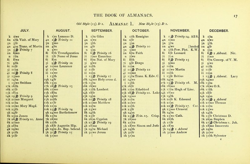 Old style (15) -D I. AlMANAC 1. New Style (23) D i. k 6n Sn 4 3 2n n 8i 71 JULY. ilwe I'th Visit, of Mary 3fr 4 sa Trans, of Martin 5'^ Trinity 7 6 mo 7tu 8 we 9 th 6i lofr 5i ii sa 4i iz'^) Trinity 8 3i i3jmo i\ i4tu i 15 we Swithun 17k 16 th 16k i7|fr 15k i8 sa 14k 19^ Trimly 9 13k ao 12k 21 I ik 22 lok 23 th 9k 24 fr 8k 25 tu we Mary Magd. sa James mo Margaret 7k 26 ^ Trinity 10. Anne 6k 27 Sk 28 tu 4k 29 we 3k 30 th 2k 31 fr 4 3n 3 2n n 5 8i 4 tu 6 th 71 6i 51 9 4i 10 2i 12 7fr 1 I 19k I i8k 15 17k 16 i6k 17 ■5k 14k 19 13k 20 12k 21 I ik 22 I ok 23 9k 24 8k 2 7k 26 6k 5k 4k 29 3k 30 2k 3 Trinity 12 mo Laurence tu we 3 th 4fr 28 fr AUGUST. sa Lammas D. ^ Trinity 11 mo we Transfiguration [• Name of Jesus Trinity 13 18 tu we th fr sa ^ Trinity 14 mo Bartholomew 5 tu 27 th r Augustin Hip. sa Jo. Bap. behead. ^ Trinity ic SEPTEMBER. k I 4n 2 3n 3 2n 4fr n 5 Si 6 71 6i 51 9 4i 10 3i 11 2i 12 i 13 18k 14 17k 15 i6k 16 15k I 14k I 13k 19 12k 20 I ik 21 I ok 22 9k 23 8k 7k 2 6k 26 5k 27 4k 28 3k 29 2k 30 tu Giles we th sa ^ Trinity 16 mo Enurcluis tu Nat. of Mary we til fr sa ^ Trinity 17 mo Holy-cross d. tu we Lambert 7 th 8tr sa ^ Trinity 18 mo Mattliew tu we 24 th 5fr sa Cyprian ^ Trinity 19 mo tu Michael we Jerom k I 6n 2 5 3 4n 4 3n 5 2n n OCTOBER. th Remigius fr sa Trinity 20 mo Faith we 6tu 8i 8 th 71 6i 10 9 fr Denys sa Trinity 21 rao tu Trans. K.Edw.C we 17k I 16k 17 15k 18 14k 19 13k 20 12k 21 I ik 22 lok 23 9k 24 8k 2 7k 26 6k 27 5k 28 4k 29 3k _ ak 31 5 th 6fr sa Etlieldred Trinity iz. Luke mo tu we th fr 5^ Trin.^T,. Crisp, mo tu we Simon and Jude th 30 fr k 4n 3n 2n n 8i 71 7 6i 8 51 9 4i 10 3i II 2i 12 NOVEMBER. 1 ^ Trinity 24. All S 2 mo 3 tu 4 we [landed 5thPow. Plot. K.W. 6 fr Leonard 3fr 1 I iSk 14 17k 15 i6k 16 15k 17 14k iS 13k 12k 20 I ik 21 I ok 22 9k 23 8k 7k 25 6k 5k 2 4k 28 3k 29 2k 30 ^ Trinity 25 rao tu we Martin th Brifius sa Trinity 26. M. mo tu Hugh of Lino. we 9 th fr K. Edmund sa ^ JVinily 27. Cec mo Clement 24 tu we Cath. 26 th 7 fr sa ^ I Advent rao Andrew DECEMBER. k ijtu 4n a we 31 3 th 2n 4fr n 5 sa 8i 6]^ 2 Advent. 71 6i 51 41 31 21 Nic. 7'mo 8 tu Concep. of V. M. 9|We th fr 19k 14 18k 15 tu 17k 16k 15k iSt'r 14k 19 13k 20 12k 21 I ik 22 I ok 23 9k 24 th 8k 25 7k 26 6k 27 5k 28 4k 29 tu 3k 30 2k 3 3 Advent. Lucy weO.S. th sa ^ 4 Advent mo Thomas tu we fr Christmas D, sa Stephen ^ Christmas i. rao Innocents Job. we th Sylvester c