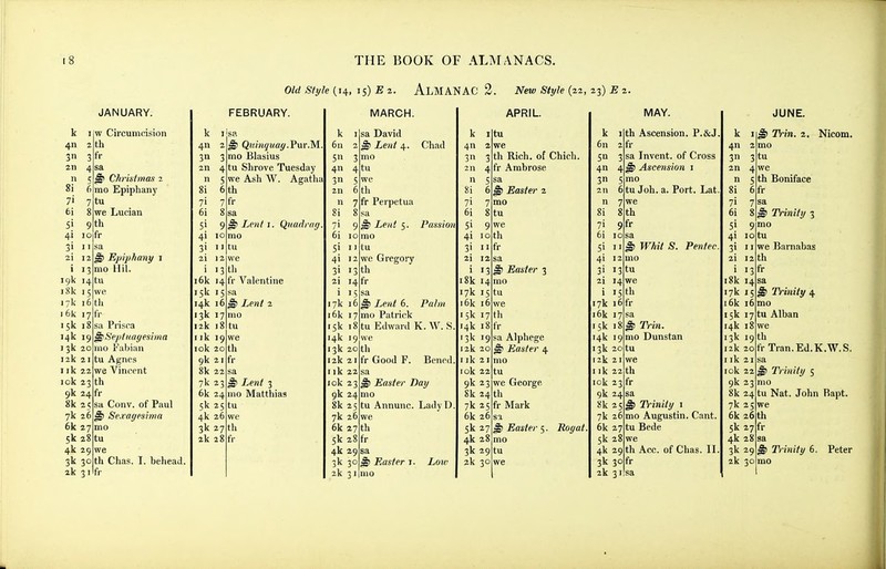 Old Style (14, 15) £ z. AlMANAC 2. New Style (22, 23) E 2. k 3n 2n n 8i 71 ei 51 41 31 JANUARY. w Circumcision th fr sa ^ Cfu^iilmas 2 mo Epiphany tu we Lucian 9 th fr ^ Epip/iany i mo Hil. 4 tu 19k I i8k 15 17k I i6k 15k ig 14k 19 13k 20 12k 21 I ik 2,2 lok 2 9k 24 fr 8k 25 7k 26 6k 27 5k 2S 4k 29 3k 2k 31 6 th 17 fr sa Prisca Septtiages'ima mo Fabian tu Agnes we Vincent 3 th fr sa Conv. of Paul Sexayesima mo tu we 30 th Chas. I. behead, fr FEBRUARY. k I 4n 2 3n 3 2n n 4 tu 8i 6 th 71 6i 51 9 4i 10 3i II 2i 12 7 fr 1 13 16k 15k 15 14k 13k 17 12k 18 I ik 19 lok 20 9k 21 8k 22 7k 23 6k 24 5k 25 4k 26 3k 2 2k 28 sa ^ Lent I. Qnadiag. mo tu we til tV Valentine ^ Qninquag.Vm.M.. mo Blasius Shrove Tuesday we Ash W. Agatha 4tr sa 16 ^ Lent 2 mo tu we th fr sa ^ I^eiit 3 mo Matthias tu we 7 th fr 4tu 5 we 6 th 7 fr Perpetua sa ^ Lent 5. mo tu we Gregoi-y th 14 fr '5 ! MARCH. sa David ^ Lent 4. mo Chad Passion Palm Lent 6. mo Patrick tu Edward K. W. S. th fr Good F. Bened nay ^ Easte, mo tu Annunc. LadyD. we 27 th 28 fr 29 3° 31 |mo ^ Easter i. Loir APRIL. k I tu 4n 2 3 3 4fr n 5 8i 6 71 7 6i 8 51 9 4i 10 3i 11 2i 12 i 13 i8k 14 17k 15 i6k 16 15k 17 14k 18 13k 19 12k 20 I ik 21 I ok 22 9k 23 Sk 2 yk 2 6k 26 5k 27 4k 28 3k 29 2k 30 we th Rich, of Chich. Ambrose sa ^ Easter 2 mo tu we th fr sa ^ Easter 3 ino tu we th fr sa Alphege ^ Easter 4 mo tu we George, 4 th 5 fr Mark sa ^ Easter 5. Rogat. mo tu we k 6n 51 3 4n 3 5 MAY. th Ascension. P.&J fr sa Invent, of Cross Ascension i mo 6 tu Joh. a. Port. Lat 4^ • 8 th gfr sa ^ Whit S. Pentec. mo 3 tu 17k 16k 17 15k 18 14k 19 13k 20 12k 21 I ik 22 lok 2 9k 24 8k 25 7k 26 6k 2 5k 28 4k 2' 5 th 9 th 3k 30 fr 2k 3 6fr ^ Trin. mo Dunstan tu we th 3 fr sa ^ Trinity 1 mo Augustin. Cant. 7 tu Bede we Acc. of Chas. II. k 4n 3 3 2n 4 n 5 th 8i 6 fr 71 7 61 8 51 9 4i 10 3i 11 2i 12 i 13 i8k 14 17k 15 i6k 16 15k I 14k 18 13k 19 12k 20 I ik 21 lok 22 9k 23 8k 2 7k 6k 5k 2 4k 28 3k 29 2k 30 sa Trinity 3 mo tu we Barnabas th fr JUNE. ^ Trin. 2. Nicom. mo tu we Boniface 7 tu Trinity 4 mo Alban we th frTran.Ed.K.W.S. Trinity 5 mo 4 tu Nat. John Bapt. we 26 th 7fr Trinity 6. Peter