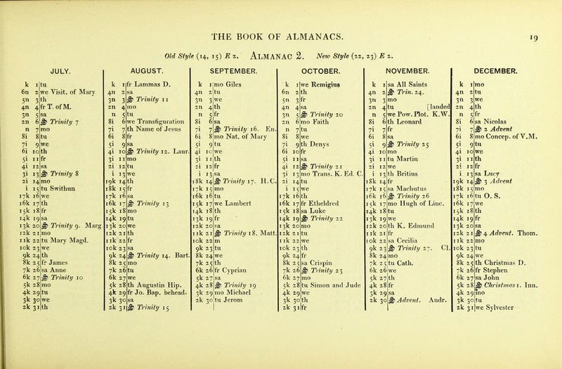 Old Style (14, 15) E 2. AlMANAC 2. New Style (22, 23) E 2. JULY. tu we Visit, of M;u-v k 6n 411 4frT. ofM. 3n 2n mo Si 8tu 51 2i we th fr 9 10 11 12 13 i4rao i 15 17k 16 i6k 17 th 15k iSt'r 14k 19 13k 20 12k 21 I ik 22 10k 23 Trinity 7 Trinity 8 tu Swithun we ^ Trinity 9. Marg mo tu Mary Magd. we 9k 24 th 8k 25 7k 26 6k 27 5k 28 4k 29 tu 3k 30 2k 31 fr James sa Anne S> Trinity 10 mo we th k 4n 3 2n n 8i 71 6i AUGUST. fr Lammas D. sa 3 ^ Trinity 11 mo tu we Transfiguration 7 th Name of Jesus 8fr 9 10 mo tu we 19k 14 th i8k 15 fr 17k 16 i6k 17 15k 18 14k 19tu :3k 20 12k 21 I ik 22 lok 23 9k 24 8k 25 3k 30 2k 31 Trinity 12. Laur. Trinity 13 mo Trinity 14. Bart. 7k 26 tu 6k 27 5k 28 th Augustin Hip. 4k 29 fr Jo. Bap. behead. 1^ Trinity 15 SEPTEMBER. k 4n 3n mo Giles tu we 4 th fr sa Trinity 16. En mo Nat. of Mary 9 tu we th fr 1 13 18k 14 17k 15 i6k 16 15k 17 14k 18 th T3k 19 fr 12k 20 I ik 21 Tok 22 9k 23 8k 24 5k 27 4k 28 3k 29 ;§) Trinity 17. H.C mo tu we Lambert Trinity 18. Matt tu we 7k 25 th 6k 26 fr Cyprian ^ Trinity 19 mo Michael 2k 30 tu Jerom OCTOBER. we Remigius th 3fr 4 5 6 8i 8 6i Trinity 20 mo Faith tu we 9 th Denys fr Trinity 21 mo Trans. K. Ed. C 2i 14 tu 15 6 th 7fr 1 17k 16k 15k 18 14k 19 13k 20 12k 2 I ik 22 lok 23 9k 24 f 8k 25 7k 2 6k 27 5k 4k 29 3k 30 th 2k 31 Etheldred sa Luke T^'inity 22 mo tu we th 6^ 28 tu sa Crispin Trinity 23 mo Simon and Jude we fr k 4n 3 a 2n n NOVEMBER. sa All Saints ^ TVin. 24. mo 3 4 tu 14k 18 tu 13k 19 12k 20 Tik I ok 22 9k 23 8k 24 7k 25 6k 26 5k 27 th 4k 28 fr 3k 29 2k 30 [landed wePow.Plot. K.W. 6 th Leonard 7fr 8 sa 9 ^ Trinity 25 mo tu Martin we 13 th Britius 18k 14 fr 17k 15 sa Macliutus 16k 16^ Trinity 26 5k 17 mo Hugh of Line. CI we th K. Edmund fr sa Cecilia ^ Trinity 27. rao tu Cath, we Advent. Andr. k 4 3 DECEMBER. mo tu we 4 th 5fr sa Nicolas 2 Advent mo Concep. of V.M. 9 tu we th fr sa Lucy 3 Advent mo 10 •3 19k 14 18k 15 17k 16 tu o. s. 16k 17 we 15k 18th 14k 19 fr 13k 20 12k 21 ^ ^ Advent. Thom. I ik 22 mo lok 23 tu 9k 24 we 8k 25 th Christmas D. 7k 26 fr Stephen 6k 27 sa John 5k 28 ^ Christmas-I. Inn. 4k 29 mo 3k 3o|tu 2k 3i|we Sylvester