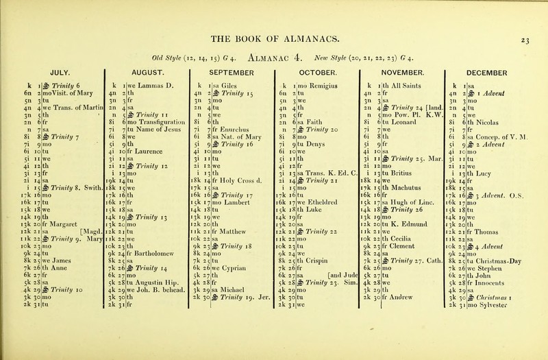 Old Style (i2, 14, 15) G 4. AlMANAC 4. New Style (20, 21, 22, 23) G 4. k I 6n 2 Sn 3 4 4 3n 5 2n 6 JULY. ^ Trinity 6 moVisit. of Mary tu we Trans, of Martin til tr I Trinity 7 ino tu we th 13 fr sa - Trinity 8. Swith. 14 15 17k 16 16k 17 tu 15k 18 14k 19 th 13k 20 fr Margaret 12k 2 I sa [Magd I ik 22 ^ Trinity 9. Mary lok 23 mo 9k 24 tu 8k 25 we .Tames 7k 26 th Anne 6k 27 fr 5k 28' 4k 29 3k 30 mo Trinity 10 k 4 3 3 2n 4  5 8i 6 71 6i 51 4i 10 3! 11 zi 12 9 th 1 13 19k i8k 15 17k 16 16k 15k 18 14k I 13k 20 12k 21 I ik 22 ok 23 9k 24 fr Sk 25 7k 26 6k 27 5k 28 4k 29 3k 30 AUGUST. we Lammas D. th fr sa ^ Trinity 11 mo Transfiguration tu Name of Jesus we fr Laurence sa Trinity 12 mo 4 tu we th 7fV sa 9 ^ Trinity 13 mo tu we til Bartliolomeii Trinity 14 mo tu Augustiii Hip. we Joh. B. behead, th SEPTEMBER k 4 3 2n 17k 15 i6k 16 15k 17 14k 18 tu 13k 19 12k 20 I ik 21 lok 22 9k 23 8k 24 7k 25 6k 26: 5k 27 th 4k 28 fr 3k 29 2k 30 sa Giles ^ Trinity 15 mo 4 tu  5 8i 6 th 71 7 fr Enurcluis 6i 8 sa Nat. of Mary 51 9 ^ Trinity 16 4! 10 mo 3i 11 tu 2i 12 i 13 th 8k 14 fr Holy Cross d. sa ^ Trinity 17 mo Lambert we th fr Matthew sa ^ Trinity 18 mo tu we Cyjirian sa Michael Trinity 19. Jer. OCTOBER. k i!mo Remigius 6u 2|tu 5 3 4 31 2n 6 4 th 5fr 8i 71 6i 10 si n 4! 12 3' J3 21 I 1 15 17k 16k 17 15k 1 14k I 13k 20 12k 21 I ik 22 lok 23 9k 24 8k 2 7k 6k 27 5k 2 4k 29 3k sa Faith ^ Trinity 20 mo 9 tu Denys we th fr sa Trans. K. Ed. C. Trinity 21 mo 4^' 16 tu we Etheldred Luke 8 th 9fr sa ^ Trinity 22 mo tu we 5 th Crispin 26 fr sa [and Jude 8 ^ Trinity 23. Sim. mo 30 tu k 4 3 211 n 8i NOVEMBER. th All Saints fr 6tu 71 7 6i 8 51 4i 10 31 'I 2i 12 i 13 i8k 14 17k 15 i6k I 15k 17 14k 18 13k 19 12k 20 I ik 21 lok 22 9k 2 8k 24 7k 25 6k 26 5k 27 4k 28 3k 2k 30 9fr ^ Trinity 24 [land mo Pow. PI. K.W Leonard sa Trinity 25. Mar mo tu Britius we th Machutus 6fr sa Hugh of Line. ^ Trinity 26 mo tu K. Edmund we th Cecilia Clement sa ^ Trinity 27. Cath, mo tu we 3 fr 9 th fr Andrew DECEMBER k 3 4 tu 8i 6 th Nicolas 19k I i8k 15 17k I i6k 17 15k 1 14k 19 13k 20 k 21 I ik 22 lok 23 9k 24 8k 25 7k 26 6k 5k 4k 29 3k 30 4 ft- fr sa Concep. of V. M ^ 2 Advent mo tu we th Lucy 27 tl 28 fr I Advent we sa 6 ^ 3 Advent. O.S. 7 mo 8tu we th fr Thomas sa ^ 4 Advent nio tu Christmas-Day we Stephen John Innocents ^ Christmas I