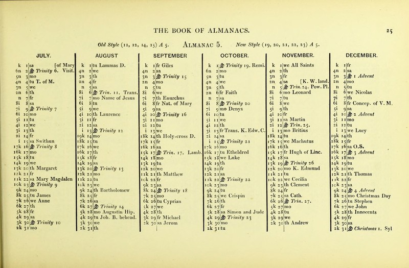 Old Style (11, 12, 14, 15) A 5. AlMANAC 5. New Style 20, 21, 22, 23) A 5. k 6n Sn 3 4 JULY. [of Mary §1 Trinity 6. Visit, rao T. of M. 4 tu 3n 5 2n 6 th n 8i 71 9 6i 10 51 >i 41 12 7fr sa ;g> rr»(i7y 7 mo tu we ji 13 th 2i 14 fr i 15 sa Swithun 17k 16 ^ I'rimty % 16k 17 15k ig 14k 19 13k 20 12k 21 nk 22 lok 23 9k 24 8k 25 7k 26 6k 27 5k 28 4k 29 3k 30!^ Trinity 10 zk 3rmo mo tu we th Margaret fr sa Mary Magdalen TVinity 9 mo tu James we Anne th fr AUGUST k I tu Lammas D. 3 th 4fr sa 6^ 411 3n 2n n 8i 71 6i 51 41 31 2i i 19k 14 18k 15 17k 16 16k 17 th 15k 18 fr 14k 19 13k 20 12k 21 I ik 22 I ok 23 9k 24 8k 25 7k 26 6k 27 5k 28 Ti in. 11. Trans mo Name of Jesus tu we th Laurence fr sa 13 ^ Ti-inity 12 mo tu Sil ^ Trinity 13 mo tu we th IJurtholomew fr sa ^ Trinity 14 mo Aiigustiu Hip. 4k 29 tu Jol\. B. behead. we 3k 30 2k 3i|th SEPTEMBER k ijfr Giles 4n 2sa 31 3 ^ Trinity 15 2n 4 mo n 5 lu 8i 6 we 7i 7 til Eiiurchus 6i 8 fr Nat. of Mary 5i 9sa 4! 10 ft) Trinity 16 3i 11 mo tu 13 we 18k 14th Holy-cross D. 17k 15 fr sa ^ Trin. 17. Lamb, mo til Matthew fr i6k 16 ■5k 14k 18 3k 19 tu 12k 20 we I ik 21 I ok 22' 9k 23 8k 24 ^ Trinity 7k 25 mo 6k 26 tu Cyprian 5k 27 we 4k 28 th 3k 29 fr Michael 2k 30 sa Jerom OCTOBER. k I ^'D'inity I ^.Remi. 6n 2 mo 5n 3 tu 4n 4 we 3n 5 th 2n 6 fr Faith n 7 sa 8i 8 ^ Trinity 20 7i 9 rao Denys 6i lotu 5i 11 we 4i 12 th 3i i3frTrans. K.Edw.C, 2\ 14 sa i 15^ Trinity 21 17k 16 mo 16k 17 tu Etheldred 15k 18 we Luke 14k 19 th 13k 20 fr 12k 21 sa I ik 22 ^ Trinity 22 I ok 23 mo 9k 24 tu 8k 25 we Crisj)in 7k 26 th 6k 27 fr 5k 28 sa Simon and Jude 4k 29^ Trinity 23 3k 30 mo 2k 3iltu k 4 3 2n n 8i 71 6i si 41 31 NOVEMBER. we All Saints th fr sa [K.W.land. ;g) Trm. 24. Tow. PI. 6'mo Leonard 7 tu we 9 th fr sa Martin ^ Trin. 25. mo Britius 18k 14 tu 17k 15 we Machutus 16k 16th fr Hugh of Line. Trinity 26 mo K. Edmund tu we Cecilia th Clement fr sa Cath. 15k 17 14k 18 3k 19 2k 20 ik ok 22 9k 23 8k 24 7k 25 6k 26^ Trin. 27. 5k 27 4k 28 3k 29 2k 30 th Andrew mo tu we k 4n 3 DECEMBER. fr I 2 3 4 5 6 7 8fr 9k I i8k I 7k 16 6k 17 15k 1 14k I ^ I Advent mo tu we Nicolas th Concep. of V. M. sa 2 Advent mo tu we Lucy 4 th 13K 20 12k 21 1 ik 22 I ok 23 9k 24 8k 25 7k 6k 27 5k 4k 2 3k 30 2k 3 5fr sa O.S. ^ 3 Advent mo 9 tu we th Tliomas fr sa ^ 4 Advent mo Christmas Day Steplien we John Innocents 26 tu 28 th 9 fr I Christmas i. Syl