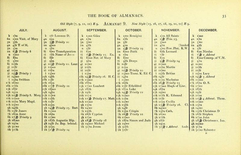 OM s/yfe (7,9, II, 12) £ 9. Almanac 9. A^eu/s/y/e (15,16,17, is, 19,20,21) J59. k 6n 5n 411 3n 2n n Si 71 6i 51 41 31 2i JULY. I tu we Visit, of Mary 3 th 4frT. ofM. sa Trinity 6 mo we th fr I Trinitij 7 mo i 15 tu Swithun 17k 16 i6k 17 th 15k iX ti 14k 19 13k 20 12k 21 ^ Trinity 8. 1110 Marg Ilk 22 lok 23 tu Mai-y Magd. 7k 26 6k 27 J we 9k 24 th 8k 25 fr James ) sa Anne 1 ^ IVinily 9 5k aSjmo 4k 29|tU 3k 30|We 2k ji.th AUGUST. k i|(V Lnmmas D. Trinity 10 mo  5 8i 6 71 6i 51 9 4i 10 3i 11 21 12 tu we Transfiguration Name of Jes is 7 th 8fr fr sa & Trinity 12 mo 9 tu ^ Trinity 11. Laur. mo tu 1 13 we 9k 14 th 8k 15 7k 16 6k 5k 18 14k I 13k 2c we 12k 21 til I ik 22 fr lok 23 sa 9k 24^ Trinity 13. Bart 8k 25 7k 26 tu 6k 27 5k 28 th 4k 29 fr 3k 30 2k 31 we Augustin Hip. Jo. Bap. behead. sa ^ Trinity 74 SEPTEMBER. iinio Giles 2 tu 3 k 411 31 2n 4 th fr Trinity 15. En. mo Nat. of Mary 9 tu we til fr sa 18k 14. ^Trinity 16. H.C. '7k 15 r 6k 16 tu I 5k 17 we Lambert 14k 18 th 13k i9lfr 12k 20 -a Ilk 21 ^ Trinity 17. Matt I ok 22 mo 9k 23 tu 8k 24 we -k 25 th 6k 26 fr Cyprian 5k 27 sa 4k 2 8;fe Trinity 18 3k 29 mo Michael 2k 30 tu Jerom OCTOBER. we Remigiiis th 3fr Trinity 19 mo Faith n 7 tu 8i 71 , 6i 10 5i II 4i 12 31 13 we 9 th Denys fr ^ Trinity 20 mo Trans. K. Ed. C 4tu 1 '5 17k 6k 17 15k iS 14k 19 13k 20 12k 21 I ik 22 lok 2 6k 27 5k 4k 29 3k 2k 31 6 th fr Etheldred sa Luke ^ lyinily 21 mo tu we 3 th 9k 24 fr 8k 25 sa Crispin 7k 26 ^ Trinity 22 mo 28 tu Simon and Jude we 30 th fr k 4 31 in 4 tu NOVEMBER. sa All Saints ^ Trin. 23. mo 71 6i 51 41 31 2i i 13 ; we Pow. Plot. 6 th Leonard 7 fr iSk 14 fr 17k 15 [landed K.W ^ Trinity 24 mo tu Martin we th Britius sa Macliutus 16k 16 ^ Trinity 25 15k 17 (4k 18 tu 13k 19 12k 20 I ik 21 I ok 22 mo Hugh of Line. we th K. Edmund fr sa Cecilia 3k 29 gk Triiii/y z6. CI 8k 24 7k 25 tu Cath. 6k 26 we 5k 27 th 4k 28 fr sa ^ I Advent. Andr. k 4n 3n 2n DECEMBER. ilmo 2 tu 3 we 4 th 5fr 6 sa Nicolas 7 2 Advent 8 moConcep. of V.M. 9tu we th fr sa Lucy ^ 3 Advent mo 11 1 13 19k 14 i8k 15 17k i6tu O. S. '6k 17 15k 18th 14k 19 fr 13k 20sa 12k 21 I ik 22 Advent. Thom. mo lok 23 tu 9k 24 we 8k 2 5jth Christmas T) 7k 26'fr Stephen 6k 27'sa John 5k 28^ Christmasi. Inn. 4k 29|mo 3k 30|tu 2k 3 i^we Sylvester