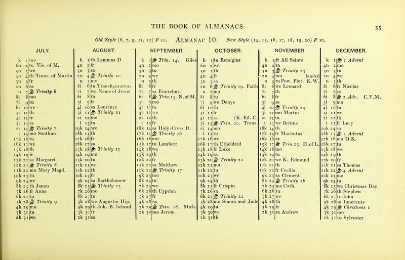 Old Style (6, 7, 9, ii, ii) F 10. AlMANAC 10. New Style (14, 15, i6, 17, ig, 19, 20) F 10. JULY. k 6n 5 411 3 I mo 2 3 4 5 6 II 7 8i 8 7i 9 6i 10 51 II 4i 12 31 13 21 14 i 15 17k 16 16k 17 15k 18 14k 19 I 3k 2C 12k 2 I I ik 22 lok 23 9k 24 8k 25 tu Vis. of M. we th Trans, of Martin fr sa ^ Trinity 6 mo tu we • th fr sa Tr inity 7 mo Swithun tu we th fr sa Margaret ^ Trinity 8 mo Mary Magd. tu we th James 7k 26 fr Anne 6k 27 5k 28 4k 29 3k 30 sa ^ Trinity 9 mo tu k 4n 3 12 j 13 19k 14 i8k 15th 17k i6fr i6k 17 15k 18 14k 19 13k 20 12k 21 I ik 22 lok 23 fr AUGUST. th Lammas D. fr sa 4 ^ Trinity 10 mo tu Transfiguration we Name of Jesus 8 th 9fr sa Laurence ^ Trinity 11 mo tu we 9k 24 8k 25 7k 26 6k 27 5k 28 ^ Trinity 12 mo tu we th sa Bartholomew ^ Trinity 13 mo tu we Augustin Hip. 4k 29 th Joh. B. behead. 3k 30 fr k 4 3 2n 8i 6 fr SEPTEMBER. ^ Trin. 14. Giles mo 3 tu 4 we 5 th sa Enurchus Tiin.i^. N.ofM mo tu wo th 1 I3fr i8k 14 17k 15 i6k 16 15k I 14k 18 13k I 12k 20 Ilk 21 lok 22 9k 23 8k 2 7k 25 6k 5k 2 4k 28 3k 29 2k 30 sa Holy-Cross D. Trinity 16 mo Lambert we 7tu 9 th fr sa Matthew Trinity 17 mo 4tu we 26 th Cyprian 7 fr Trin. 18. Mich, mo Jerom k 6n 5 4 3 5 2n 6 n 7 8i 8 tu OCTOBER. tu Remigius we 3 th 4fr ^ Trinity 19. Faith mo 71 9 6i 10 we Denys til fr [K.Ed. C. I Trin. 20. Trans, mo 17k 16 i6k 17 ,5k 14k 19 13k 20 12k 21 I ik 22 lok 23 9k 2 8k 2 7k 26 6k 27 5k 28 4k 2 3k 30 5 tu 8fr we th Etheldred Luke sa ^ T'rinity 21 mo tu we 4 th 5 fr Crispin sa T'rinity 22 mo Simon and Jude 9 tu we NOVEMBER. k I fr All Saints 4n 2 3 3 2n n 8i 71 6i 5' 9 4i 10 3i II 2i 12 i 13 8k 14 17k 15 16k 16 15k 17 14k 18 13k 19 12k 20 I ik 21 ick 22 9k 23 8k 24 7k 25 6k 26 5k 27 4k 3k 29 2k 30 gfr sa ^ T'rinity 23 mo [landed tuPow. Plot. K.W we Leonard th sa Trinity 24 mo Martin tu we Britius til fr Maehutus sa ^ Trin.is- H.ofL. mo tu we K. Edmund th fr Cecilia sa Clement ^ Trinity 26 mo Cath. tu we 28 th fr sa Andrew DECEMBER. k 4n 2 3 3 I Advent mo tu we n 5 th 8i 6 fr Nicolas 7i 7 6i 8 5! 9 4i 10 31 II 2i 12 i 13 19k 14 i8k 15 17k 16 i6k 17 15k 18 14k I 13k 20 12k 21 I ik 22 lok 23 9k 8k 25 7k 2' 6k 27 5k 28 4k 29 3k 30 sa 2 Adv. C.V.M. mo tu we til fr Lucy sa ^ 3 Advent mo O.S. tu we 9 th fr sa Thomas ^ 4 Advent mo 24 tu 6 th we Christmas Day Stephen fr John sa Innocents ^ Christmas i mo