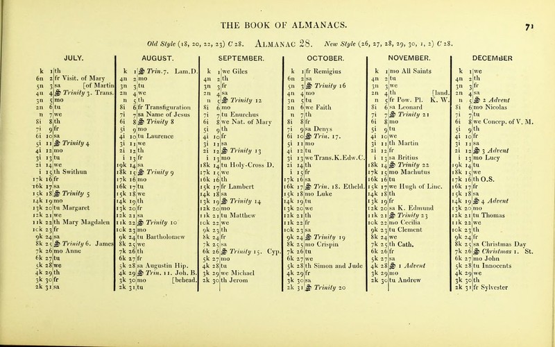 7» Old S/yle (18, 20, 2z, 23) C 28. AlMANAC 28. New Style (26, 27, 28, 29, 30, i, 2) C 28. k 611 411 Si 71 6i <ji II 41 3i 2i i 17k i6k i^k JULY. th fr Visit, of Mary [of Martin Trinity 3. Trans mo ta 7 we g th 9fr n sa ^ Trinity 4 12 mo 13 tu 14 we 15 th Swithun 16 fr 17 sa Trinity 5 14k igimo 13k 20 12k 21 I ik 22 ick 23 fr tu Marfiaret we th Mary Magdalen 9k 24 Sk 25 7k 26 6k 27 tu 5k 28' 4k 29 th 3k 30 fr sa J) Trinity 6. mo Anne James AUGUST. k 1^^ Trill.7. Lam.D 411 2!mo 3n 3[tu 2n 4 we n 5 th 8i 6lfr Transfiguration 71 7 sa Name of Jesus 6i 81^ Trinity 8 51 9[mo 4i lojtu Laurence 21 12 we til fr sa 19k 14. 18k 15 17k 16 mo 16k 17 tu tsk 18' 14k 19 13k 20 12k 21 ik 22 lok 23 Trinity 9 ^ Trinity 10 mo 9k 24 tu Bartliolomiiw 8k 25 we 7k 26 th 6k 27 fr 5k 28 sa Augustin Hip. 4k 29^ Trin. 11. Joh. B. 3k 30jmo [beliead. SEPTEMBER. k 4» 31 2n n Si 7i 6i 51 41 31 21 i 18k 17k 15 16k 15k 17 14k 18 13k 19 12k 20 I ik 21 I ok 22 9k 23 8k 24 k 25 6k 26 5k 27 4k 28 3k 29 we Giles th fr sa Trinity 12 6jmo 7|tu Enurclius  we Nat. of Marv th fr gi Trinity 13 mo tu Holy-Cross D. we 6 th fr Lambert sa ^ Trinity 14 mo tu Matthew we th fr §> Trinity 15. mo tu we Michael Cyi' 2k 30 th Jerom k 6n 5 4 3 2n OCTOBER. fr Tlemigius sa ^ Trinity 16 mo tu we Faith th fr sa Denys ^ Trin. 17. mo tu we Trans.K.Edw.C. 14 th 15 fr sa Trin. 18. mo Luke tu we th fr 7k 16 16k 17 15k 18 14k 19 13k 20 12k 21 Ilk 22 lok 23 9k 24 ^ Trinity 19 mo Crispin tu Etheld. 8k 25 7k 26 6k 27 5k 28 4k 29 fr 3k 30 we th Simon and Jude k 4 3 3 2n n 8i 71 6i si 9 4i 10 3i II 2i 12 i 13 18k 14 17k 15 i6k 15k 17 4k 18 13k 19 12k 20 I ik 21 ok 22 9k 23 8k 24 7k 25 6k 5k 27 4k 28 3k 29 2k 3& NOVEMBER. mo All Saints tu we th [land fr Tow. PI. K. W sa Leonard Trinity 21 mo tu we th Martin fr sa Britius Trinity 22 mo Machutus 26 fr 16 tu we Hugh of Line. th fr sa K. Edmund Trinity 2 3 mo ('ecilia tu Clement we th Cath. ^ I Advent mo tu Andrew k 4n 3 2n DECEMBER we th fr sa ^ 2 Advent mo Nicolas tu we Concep. of V. M. th fr sa ^ 3 Advent mo Lucy ^ 4 Advent mo tu Thomas we 19k 14 tu i8k I. 17k i6thO.S. 16k 17 fr 15k is; 14k 19 13k 20 12k 21 I ik 22 I ok 23 th 9k 24 fr 8k 25 7k 26 6k 27 5k 28 4k 29 3k 30 sa Christmas Day C/n ishnas i. St. mo John tu Innocents we th