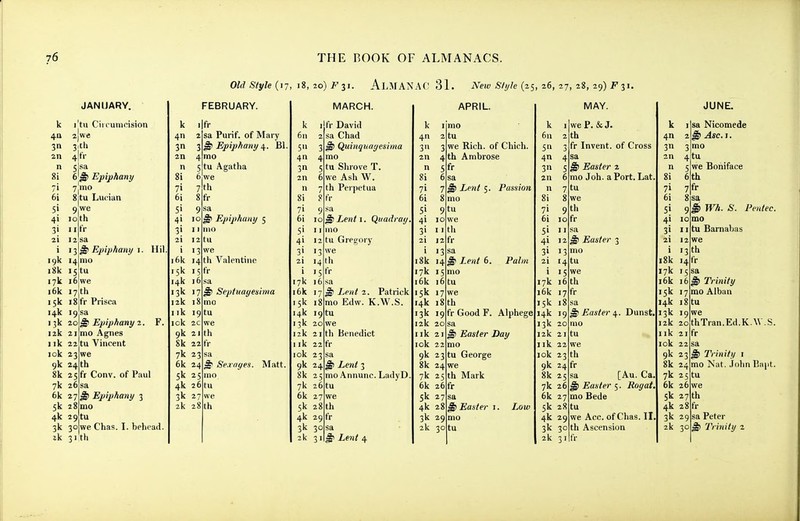 Old Style (17, 18, 20) /-'si. AlMANAC 31. Neiu Style (25, 26, 27, 28, 29) F 31. k 4a 2n 6i si 41 31 2i i 19k i8k 17k JANUARY. I'tu Cii l uuicision 2{we 31CU 4!tV 5lsa 6'^ Epiphany yjmo 8 tu Lucian we th tv sa Epiphany 1. Hil mo H 15 tu 16 i6k 17 th 15k 18 fr Prisca 7k 26 6k 27 5k 28 4k 2 9tU 3k 30 jk 3 sa ^ Epiphany 2. mo Agnes tu Vincent 14k 19 13k 20 12k 21 I ik 22 lok 23 9k 24 th 25 fr Conv. of Paul i sa J ^ Epiphany 3 ! mo F. we Chas. I. behead, th k 4 3 2n n 8i 71 6i 1 FEBRUARY. .|fr sa Purif. of Mary 3 ^ Epiphany 4. Bl, 4 mo 5 tu Agatha 6 7 th 8fr 51 9 41 10 3i 11 2i 12 13 .sa ^ Epiphany 5 nio tu we 16k '5k 14k 13k 12k Ilk lok 2C 9k 21 Sk 22 7k 23 6k 24 5k 25 4k 2 3k 27 2k 4 th Valentine IV ' Septuayenima 9 tu we th fr sa A Se^Yiffes. Matt, uio 6 tu 8 th k 6n 5 4 3n 2n n 8i 71 6i 5' 4' 3' 17k i6k ■5k 14k >3k 12k Ilk 10k 9k 8k 7k 6k 5k 4k 3k 2 k MARCH. fr David sa Chad 3 ^ Quinquagesima mo tu Shrove T. we Ash W. th Perpetua fr ^ Lent I. Qiiadray. nio tu Gregory we th fr sa ^ Lent 2. Patrick mo Edw. K.W.S. 9 tu we th Benedict fr sa 23 26 tu 27 28 th 29 fr Lent 3 mo Annunc. LadyD sa B' Lent 4 k I 2 3 4 th 5fr 71 7 6i 8 51 4i 10 3i 11 21 12 9 tu APRIL. mo tu we Rich, of Chich. Ambrose ' Lent 5. Passion 1 13 18k 14^ Lent 6. Palm 17k 15 mo 16k 16 tu 15k 17 we 14k 13k 12k 20 Ilk 2: lok 2: 9k 23 8k 24 7k 25 6k 26 fr 5k 27 4k 28 3k 29 2k 30 tu 18 th 9 fr Good F. Alphege Easter Day mo tu George we th Mark »Easter i. Low k 6n 5 4n 3 2n 2 3 4 5 6 n 7 8i 8 71 6i 51 41 31 2i i 17k 16k 15k 14k 13k 12k Ilk I ok 9k 8k 7k 6k 5k 4k 3k 2k 24 fr MAY. we P. &J. th fr Invent, of Cross sa B Easter 2 mo Joh. a Port. Lat, tu we th fr sa B Easter 3 mo 13 14 tu 15 16 th 7fr sa B Easter 4. Dunst, mo tu we th sa [Au. Ca, ^ Easter 5. Rogat. mo Bede tu we Acc. of Chas. II th Ascension fr k 4n 3 3 4tu 8i 6 th 14 fr 18 tu 71 6i 5' 9 4i 10 31 II 2i 12 i 13 18k 17k i6k 15k 14k 13k 19 12k 20 Ilk 21 lok 22 9k 23 8k 24 7k 25 6k 26 5k 4k 3k 29 2k 30 7 fr sa Wh. S. Peiitec. mo tu Barnabas we th JUNE. sa Nicomede ^ Asc. I. mo we Boniface sa Trinity mo Alban we thTran.Ed.K.^V.S. fr sa B Trinity i mo Kat. John Bnpt. tu we 27 th 28 fr sa Peter ^ Trinity 2