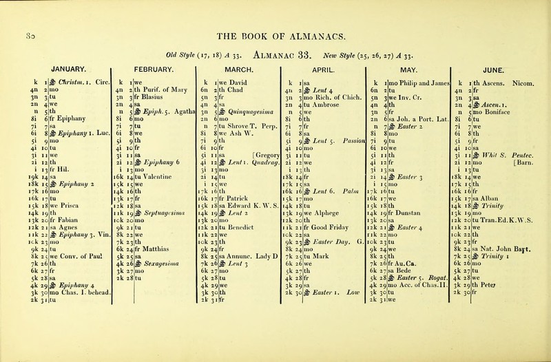 Old Style (17, 18) A 33. AlMANAC 33. New Style (25, a6, 27) A 33. k I 4n 2 3 3 21) 4 n 5 12 »3 19k 14 i8k 15 17k 16 16k 17 15k 18 14k 19 13k 20 12k 2 I I ik 22 ick 23 9k 24 8k 2 5 7k 6k 27 5k 28 4k 2 3k 30 2k 31 JANUARY. ^ Christm. i. Circ, mo tu we th [V Epipliany sa 8 ^ Epiphany i. Luc mo tu we th fr Hil. 6fV ^ Epiphany 2 mo tu we Prisca th fr Fabian sa Agnes ^ Epiphany 3. Vin ino tu we Conv. of Paul 26 th fr sa 9 ^ Epiphany 4 mo Chas. 1. behead tu k 4 3 2n n 8i 71 6i FEBRUARY. 1 we 2 th Purif. of Mary 3 fr Blasius 4sa 5 ^ Epiph.^. Agatha 6 mo 7 tu we th fr sa ^ Epiphany 6 mo 16k 14 tu Valentine 5k . 4k 16 th 13k 17 fr 2k 18 sa Ilk 19^ Septnaycsinia I ok 20 mo 9k 21 tu 8k 22 we 7k 23 th 6k 24 fr Matthias 5k 25 sa 4k 26 ^ Sexayesiina 3k 27 mo 2k 28 tu k 6n 5 4 3 an n 8i yi 6i 51 41 31 2i i •7k 16k '5k 14k 13k 12k nk I ok 9k 8k 7k 6k 5k 4k 3k 2k MARCH. we David th Chad fr sa ^ Quinquayenima mo tu Slnove T. Perp. we Ash W. 9tl: fr [Gregory ^ Lent 1. Qiiadray 4 tu i7fr 18 9 20 21 22 6 th fr Patrick sa Edward K. W. S. ^ Lent 2 mo tu Benedict we 3 th 4fr sa Annunc. Lady D Lent 3 mo tu we th fr 26 5) 27 28 29 30 3 APRIL. ^ Lent 4 mo Rich, of C'liich. 2n 4 tu Ambrose we 8i 6 th 71 6i 51 4» 31 2i 7 fr 8 sa 9 ^ Lent 5. Passion i8k 17k 15 16k 16 15k 17 14k 18 13k 19 12k 20 I ik 2 ick 22 9k 2 8k 24 7k 25 6k 26 5k 27 4k 3k 29 2k 4fr 2 8fr mo tu we th ^ Lent 6. Palm mo tu we Alphege th fr Good Friday sa Easter Day. G mo tu Mark we th 3 5> 30 ^ Easter 1. Low k 6n 5n 3 4n 3 2n 4 th 5fr sa Joli. a Port. Lat ^ Easter 2 mo tu we th fr sa ^ Easter 3 mo 17k 16k I 15k > 14k I 13k 20 12k 21 rik 22 lok 23 9k 24 8k 2 7k 2 6k 27 5k 28 4k 29 3k 30 2k 31 MAY. mo Philip and James tu we Inv. Cr. 16 tu 8 th 9 fr Dunstan sa ^ Easter 4 mo tu we 5 th 6frAu.Ca. sa Bede ^ Easter 5. JRogat. mo Acc. of Chas. IL tu we k 4 3n 2n n 81 71 61 51 41 3' JUNE. th Ascens. fr 3 sa 4 ^ Ascen.i. 5 mo Boniface 6tu 7 we 8 th 9 fr 21 12 1 13 18k 14 17k 15 th 6k 16 fr 5k 17 4k 18 13k 19 12k 20 ik 2 lok 22 Nicom. sa ^ Whit S. mo tu we Pentec. [Barn. 9k 23 fr 8k 24 yk 25 6k 26 sa Alban ^ Trinity mo tu Tran.Ed.K.AV.S. we th sa Nat. John Baft. ^ Trinity i mo 5k 27 tu 4k 28 3k 29 th Petej 2k 30 fr
