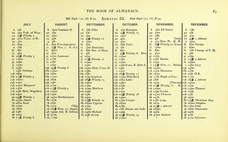 Old Style (17, 18) B 34. AlMANAC 34. New Style (25, i6) B 34. k 6n 2 511 3 4n 4 3n 5 2n 6 n 7 gi 71 9 6i 10 5> 41 12 3' '3 2i 8fr 17k 16 i6k 17 15k 18 14k 19 13k 20 12k 21 1 ik 22 lok 23 9k 24 8k 25 7k 6k 27 5k 4k 2 3k 30 2k 3 4 th 5fr JULY. fr sa Visit, of Miiry ^ Tnnity 2 mo Trans, of M. tu we th T)-inity 3 mo tu we 26 tu Swithun sa ^ TVinity 4 1110 tu we Margaret th fr Mary Magdalen sa Trinity 5 mo James Anne we 28 th 9 fr sa ^ Trinity 6 k I 4n 2 311 3 AUGUST. mo Lammas D. tu we 4 th 5fr 6 7 sa Tiaiisfiguration ^ Trill. 7. N. ofj mo 9 tu we Laurence th fr 13 9k 14 8k 15 17k i6tu i6k 17 15k i8th 14k 19 fr 13k 20 12k 21 I ik 22 ^ Trinity 8 lok 23 tu 9k 24 8k 25 th 7k 26 fr 6k 27 4k 29 sa ^ Trinity 9 mo we Bartholomew [Hip 5k 28 ^ T)-in. 10. Augus mo Joh. B. behead 3k 30|tu 2k •! I we SEPTEMBER. k 411 3n 2n n 8i 71 6i th Giles fr sa ^ Trinity 11 mo 6tu we Enurchus Nat. of Mary 8 th 51 4i 10 3i II 2i 12 9 fr mo tu Trinity 12 5 th 6fr 1 131 18k 14 we Holy-Cross D. 17k i< 16k if 15k 17 i 14k 18. 13k 191 12k 20 tu Iik 211 lok 221 9k 23 8k 24 s 7k 2; 6k 261 5k 27 t 4k 28 \ 3k 29 2k 30 i sa Lambert Trinity 13 mo we Matthew th 3fr 4sa 5 ^ Trinity 14 mo Cyprian tu we Michael fr Jerom 9 th k 6n 5 4 3 2n OCTOBER. sa Remigius ^ Trinity 15 3 mo 4 tu 5 6 th Faith fr 3' 10 3 I 1 15 17k 16 16k 17 15k I 14k 19 13k 20 izk 21 I ik 22 lok 23 9k 24 8k 2 7k 26 6Tc 2 5k 4k 29 3k 30 2k 3 9 ^ Trinity 16. Den mo tu we thTrans. K.Edw.C 4fr 8tu Trinity 17 mo Etheldred Luke we th fr sa Trinity 18 mo 5 tu Crispin we 7 th 8 fr Simon and Jude sa Trinity 19 NOVEMBER. k I tu All Saints 411 3 2n 71 6i 5> 9 4i 10 3i 11 2i 12 i 13 i8k 14 17k 15 16k 16 15k 17 14k 1 13k 19 12k 20 I ik 21 10k 22 9k 23 8k 2 7k 2S 6k 26 5k 27 4k 28 3k 2 2k 30 th fr [land sa Pow. PI. K. W Trinity 20. -Leon mo 8tu we th fr Martin sa Trin. 21. Britius mo tu Madiutus we th Hugh of Line. 8fr [Edmund Trinity 22. K mo tu Cecilia we Clement 4tb fr Catlu I Advent mo 9 tu we Andrew k 4n 3 3 2n 4 5 DECEMBER. th fr 6tu ^ 2 Advent mo Nicolas we 7 th Concep. of V. M. fr 13 19k 14 18k 15 17k i6k 17 15k I 14k 19 13k 20| 12k 21 I ik 22 lok 2 9k 24 8k 25 7k 26 6k 2 5k 28 4k 2 3k 30 2k 31 3 Advent mo tu Lucy we til O.S. 6fr sa 4 Advent mo tu we Thomas th 3fr Christmas Day mo Stephen 7 tu John we Innocents 9 th fr sa Sylvester