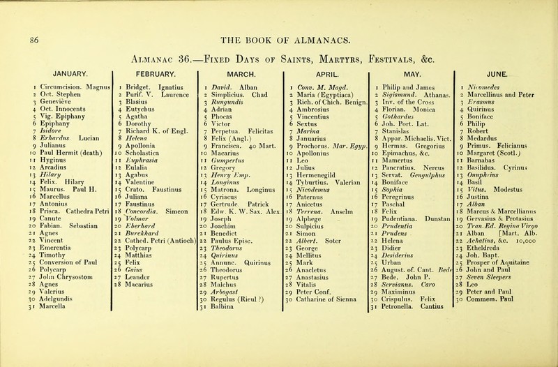 ■Fixed Days of Saints, Martyrs, Festivals, &c. JANUARY. 1 Circumcision. Magnus 2 Oct. Stephen 3 Genevieve 4 Oct. Innocents 5 Vig. Epiphany 6 Epiphany 7 Isidore 8 Erfiardus Lucian 9 Julianus lo Paul Hermit (death) I I Hyginus 12 Arcadius 13 Hilary 14 Feli.x. Hilary 15 Maurus. Paul H. 16 Marcellus 17 Antonius 18 Prisca. Cathedra Petri 19 Canute 20 Fabian. Sebastian at Agnes 22 Vincent 23 Emerentia 24 Timothy 25 Conversion of Paul 26 Polycarp 27 John Chrysostom 28 Agnes 29 Valerius 30 Adelgundis 31 Marcella Al,MANAG 36.- FEBRUARY. 1 Bridget. Ignatius 2 Purif. V. Laurence 3 Blasius 4 Eutycbus 5 Agatha 6 Dorothy 7 Richard K. of Engl. 8 Helena 9 Apollonia J o Scholastica 11 Kvphrasia 12 Eulalia 13 Agabus 14 Valentine 15 Crato. Faustinus 16 Juliana 17 Faustinus 18 Concordia. Simeon 19 Volmar 20 Eberhard 21 Biirckhard 22 Cathed. Petri (Antioch) 23 Polycarp 24 Matthias 25 Felix 26 Gains 27 Leandcr 28 Macarius MARCH. I David. Alban 2 Simplicius. Chad •3 J Hifvffundis 4- Adrian c / Mpmptna rplimfac 8 Felix (Angl.) 9 10 IVI 3C3.rius 11 GittHJJCVtllS 12 Gregory I ^ IA 1 ij. 1 c IV^citrons. Longinus 16 Cy riacus 1 7 Gertrudp Pntnclc 18 Edw. K. W. Sax. Alex Joseph 20 Joachim 2 I Benedict 22 Paulus Episc. 23 Theodorris 24 Qnirimis ^5 Annunc. Quirinus 26 Theodorus Z7 Riipertus 28 Malchus 29 Arhogast 30 Regulus (Rieul 31 Balbina APRIL. 1 Conv. M. Maffd. 2 Maria fEgyptiaca) 3 Rich, of Chich. Benign. 4 Ambrosius 5 Vincentius 6 Sextus 7 Marina 8 Januarius 9 Prochorus. Mar. Egyp. 10 ApoUonius 11 Leo 12 Julius 13 Hermenegild 14 Tyburtius. Valerian 15 Nicoderrms 16 Paternus 17 Anicetus 18 Tcrreyia. Anselm 19 Alphege 20 Sulpicius 21 Simon 22 Albert. Soter 23 George 24 Mellitus 25 Mark 26 Anacletus 27 Anastasius 28 Vitalis 29 Peter Conf. 30 Catharine of Sienna MAY. 1 Philip and James 2 Sigismnnd. Athanas, 3 In v. of the Cross 4 Florian. Monica 5 Gothardus 6 Joh. Port. Lat. 7 Stanislas 8 A))par. Micliaelis. Vict. 9 Hermas. Gregorius 10 Epimachus, &c. 11 Mamertus 12 Pancratius. Nereus 13 Servat. Gengnlphus 14 Boniface 15 Sophia 16 Peregrinus 17 Paschal 18 Felix 19 Pudentiana. Dunstan 20 Prudentia 21 PrudeTis 22 Helena 23 Didier 24 Desiderius 25 Urban 26 August, of. Cant. Uede 27 Bede. John P. 28 Servianus. Caro 29 Maximinus 30 Crispulus. Felix 31 Petronella. Cantius JUNE. 1 N^icomedes 2 Marcellinus and Peter 3 Erasirms 4 Quirinus 5 Boniface 6 Philip 7 Robert 8 Medardus 9 Primus. Felicianus 10 Margaret (Scotl.j 11 Barnabas 12 Basilidus. Cyrinus 13 Omtphrim 14 Basil 15 Viltts. Modestus 16 Justina 17 Alban 18 Marcus & Marccllianiis 19 Gervasius iSc Protasius 20 Tran. Ed. Reginn Virgo 21 Alban [Mart. Alb. 22 Acfiativs, &c. 10,000 23 Etheldreda 24 Joh. Bapt. 25 Prosper of Afjuitaine 26 John and Paul 27 Seven Sleepers 28 Leo 29 Peter and Paul 30 Commem. Paul