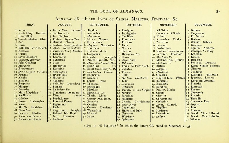 Almanac 36.—Fixed Days of Saints, Martyrs, Festivals, &c. JULY. 1 Aaron 2 Visit. Mary. Swithun 3 Hyacinthus 4 TransL Martin. Ulric 5 Zne 6 Isaias 7 Willibald. Tr.T.aBeck. .S Kilianus 9 Cirillus 10 Seven Brothers 11 Canoniz. Benedict 1 a John Gualbert 13 Margaret 14 Bonaventure 15 Divisio Apost. Swithun 16 Faustus 17 Alexius 18 Arnolt'us 19 Epaphras 20 Margaret 2 I Pra.\edes 22 Mary Magdalen 23 Apollinaris 24 Cristina 25 James. Christopher 26 Anne 27 Martha. Pantaleon 28 Pantaleon 29 Beatrice. Martha 30 Abdou and Sennes 31 Abdon and Sennes AUGUST. 1 Pet. adVinr. Lammas 2 Stephanus P. 3 Inv. Stephani 4 Protus. Hi/achithus 5 Oswald. Onicus 6 Sextus. Transfiguration 7 Afra. Name ofjcsitu 8 Cyriacus, &c. [Donatus 9 Romanus 10 Laurentius 11 Tyburtius 12 Clara 13 Hippolytus 14 Eusebius 1 5 Assumption 16 Hyacinthus 17 Mammes 18 Agapetus 19 Sebnidvs. Ludovicus 20 Bernard 2 I Lvdiricvn Ep. 22 Timotheus. Sympliori- 23 Victor [anus 24 Bartholomew 2 5 Louis of France 26 Zephyrinus 27 Ruffus 28 Augustinus. Pelagius 29 Behead. Joh. Bapt. 30 Felix. Adauctus 3 I Paulinus SEPTEMBER. OCTOBER. NOVEMBER. 1 .lEgidius I Remigius I All Saints I 2 Anthonius 2 Leodegarius 2 Commem. of Souls 2 3 Manmtetvs 3 Candidus 3 Primus 3 4 Moses. Magnus 4 Franciscus 4 Armandus. Vitalis 4 5 Herculianus 5 Placidus 5 Zai'harias 5 6 Magnm. Mansuetus 6 Faith 6 Leonard 6 7 EmircJins 7 Marcus 7 Prodocimus 7 g Nativitas Mariie 8 Simeon 8 Quatuor Coronatorum 8 9 Gorgonius 9 Dionysius, &c. 9 Snlrator. Theodore 9 10 Nicolas [ct regula 10 Gereon 10 Martinus P. 10 11 Protus. Hyacinth. Felix- 11 Aiigiistimis 11 Martinus Ep. (Tours) 11 12 Jlfo^erw?;*. NameofMa- 12 Colmanus 12 Mi,rtinus P. 12 13 Maurillus [ry •3 Trans. K. Edw. Conf. •3 Britius '3 14 Exalt. Cruc. Holy C. D. •4 Calixtus '4 Serapion '4 15 Larnberttis. Nicetas 15 Theresa >5 Machutvs '5 16 Euphemia 16 Gallus 16 Otmarus 16 17 Lambert '7 Martha. Etheldred 17 Hugh of Line. Fiorian 17 18 Sophia. Irene 18 Luke 18 Romanus 18 19 Theodora '9 Janvarius '9 Elizabeth '9 20 Eustachius 20 Artemius 20 Edmund 20 21 Matthew 21 Ursula. 11,000 Virgins 21 Present. Mariae 21 22 Mauricius, &c. 22 Severus 22 Cecilia 22 23 Thecla. Linus 23 Severinus ^3 Clement ^3 24 Concep, Joh, Bapt, 2A Magloire 2 J. Chrysogonus 24 25 Rupert IIS 25 Crispin. Crispinianus ^5 Catherine 25 26 Cyprian 26 Conv. Afrai 26 Linus. Conrad. 26 27 Cosmas. Damianus 27 Capitolinus ^7 Virgilius 27 28 Wenceslaus 28 Simon and Jude 28 Sosthenes 28 29 Michael 29 Narcissus ^9 Saturninus ^9 30 Jerom 30 Wolfgang 3° Andrew 30 3' Quintinus 3' DECEMBER. Nahum Vespasiana Fr. Xavier Barbara Sabina. Nicolaus Agatho. Concept. Leocadia Eulalia Damasus Synesius. Sabbas. Ambrose V. Mary Damasus Lucia. Odille. Jodocus Nicasius Candidus Eusebius. Adelaide] Ignatius. Lazarus Rufus and Zosimus Timothy Liberatus Thomas Theodosia Victoria Tharsilla Christmas Day Stephen John Innocents David. Thos. a Becket David. Thos. a Becket Silvester t Dec. 16 0 Sapientia for which the letters OS. stand in Almanacs i—35.