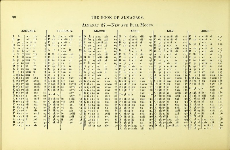 JANUARY. FEBRUARY. Almanac 37.- MARCH. -New and Full Moons APRIL. Q 3 3 '54 E II xxvi 5 3n 5 X 95 3 5 125 2n 4 '55 37 n 7 n 7 97 7] 9 71 9 31 >3 MAY. JUNE.