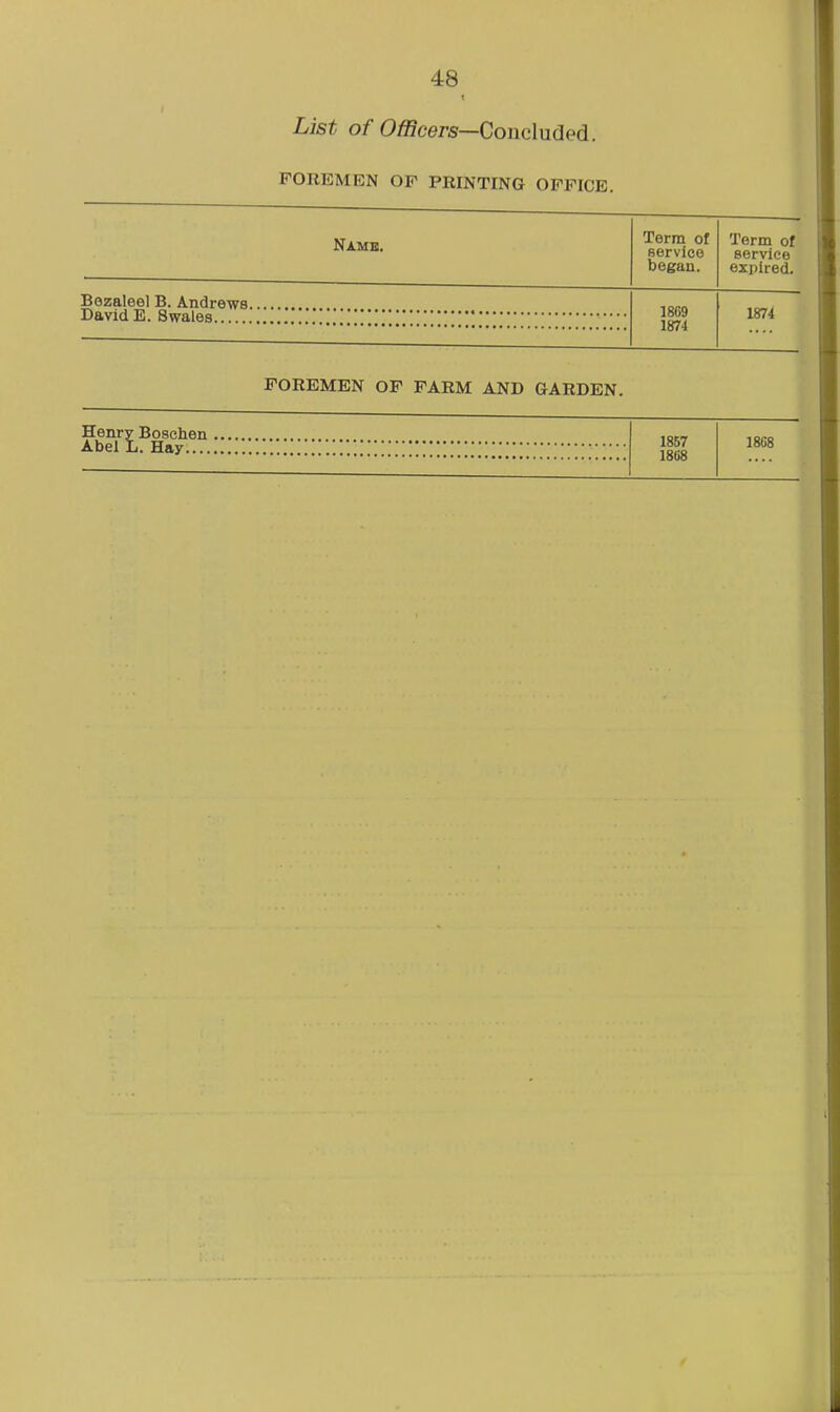 List of Concluded. FOREMEN OF PRINTING OFFICE. Name. Term of service began. Term of service expired. Bozaleel B. Andrews 1869 1874 1874 FOREMEN OF FARM AND GARDEN. Henry Bosehen 18()8