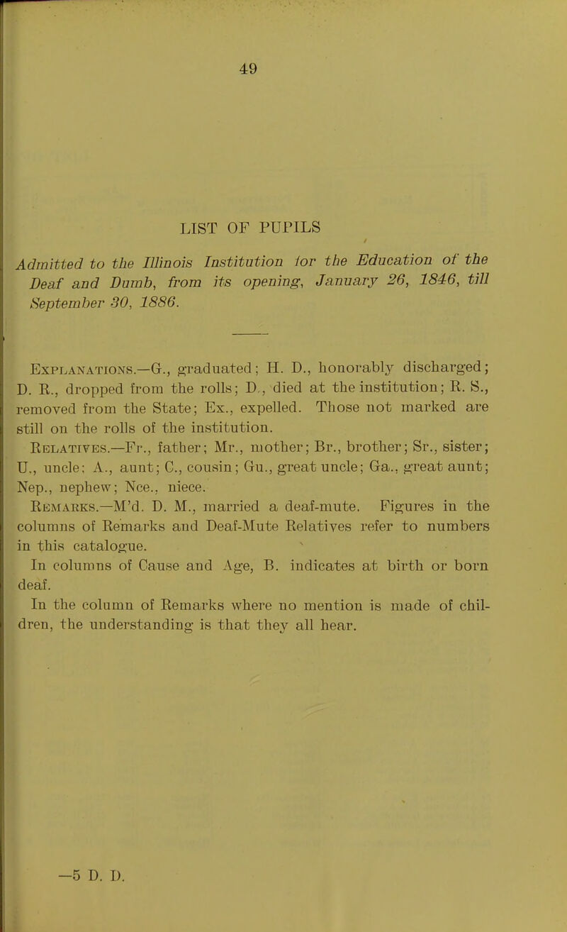 49 LIST OF PUPILS Admitted to the Illinois Institution lor the Education of the Deaf and Dumb, from its opening, January 26, 1846, till September 30, 1886. Explanations.—G., graduated; H. D., honorably discharged; D. K., dropped from the rolls; D , died at the institution; R. S., removed from the State; Ex., expelled. Those not marked are still on the rolls of the institution. Relatives.—Fr., father; Mr., mother; Br., brother; Sr., sister; U., uncle; A., aunt; G., cousin; Gu., great uncle; Ga., great aunt; Nep., nephew; Nee., niece. Remarks.—M'd. D. M., married a deaf-mute. Figures in the columns of Remarks and Deaf-Mute Relatives refer to numbers in this catalogue. In columns of Cause and Age, B. indicates at birth or born deaf. In the column of Remarks where no mention is made of chil- dren, the understanding is that they all hear. —5 D. I).