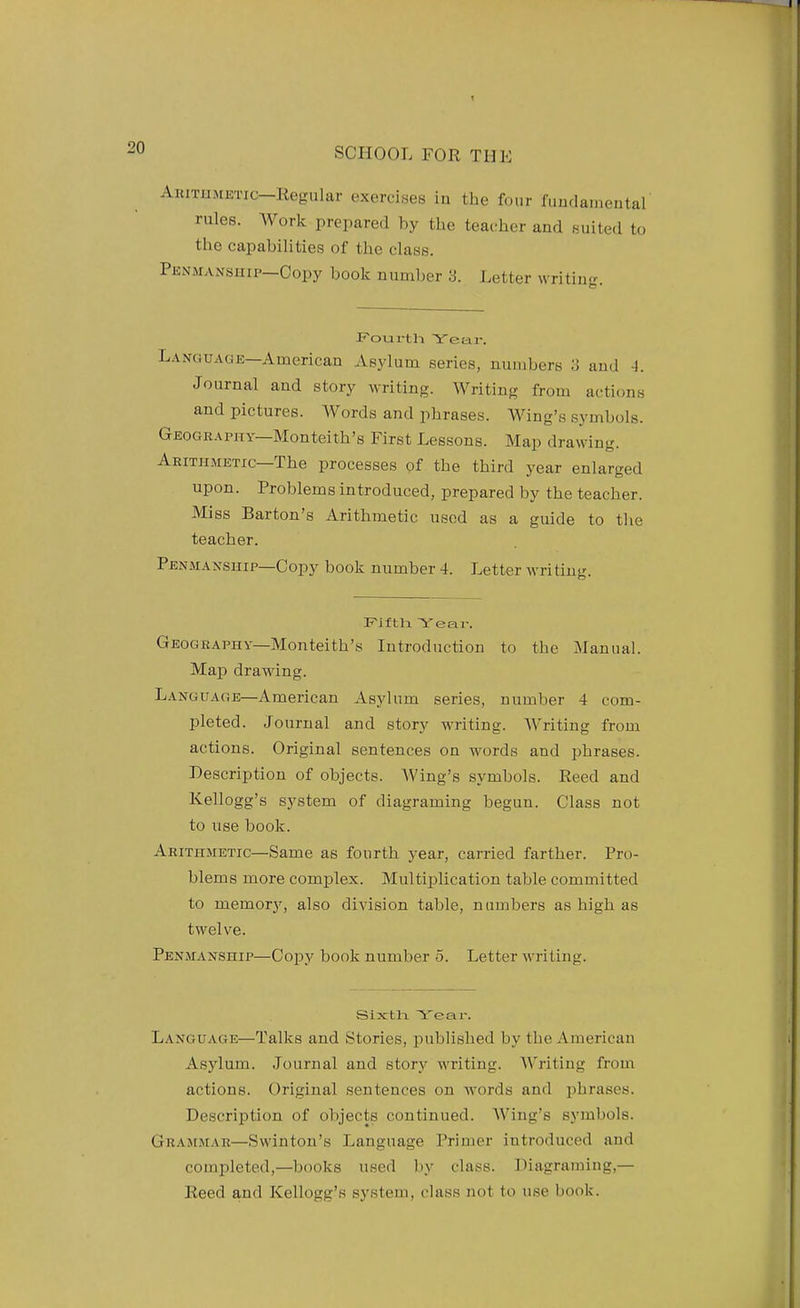 Arithmetic—Regular exercises in the four fimclameutal' rules. Work prepared by the teacher and suited to the capabilities of the class. Penmanship—Copy book number 3. Letter writing. P'ourtli Year. Language-American Asylum series, numbers ;j and 4. Journal and story writing. Writing from actions and pictures. Words and phrases. Wing's symbols. Geography—Monteith's First Lessons. Map drawing. Arithmetic—The processes pf the third year enlarged upon. Problems introduced, prepared by the teacher. Miss Barton's Arithmetic used as a guide to the teacher. Penmanship—Copy book number 4. Letter writing. Fiftli Year. Geography—Monteith's Introduction to the Manual. Map drawing. Language—American Asylum series, number 4 com- pleted. Journal and story writing. Writing from actions. Original sentences on words and phrases. Description of objects. AVing's symbols. Reed and Kellogg's system of diagraming begun. Class not to use book. Arithmetic—Same as fourth year, carried farther. Pro- blems more complex. Multijilication table committed to memory, also division table, numbers as high as twelve. Penmanship—Copy book number 5. Letter writing. Sixth Year. Language—Talks and Stories, published by the American Asylum. Journal and story writing. Writing from actions. Original sentences on words and phrases. Description of objects continued. AVing's symbols. Grammar—Swinton's J^anguage Primer introduced and completed,—books used by class. Diagraming,— Reed and Kellogg's system, class not to use book.