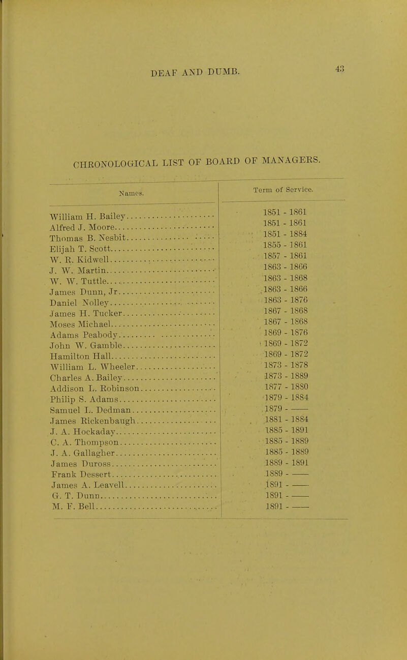 CHRONOLOGICAL LIST OF BOARD OF MANAGERS. Names. William H. Bailey... Alfred J. Moore Thomas B. Nesbit — Elijah T. Scott W. R. Kid well J. W. Martin W. W. Tuttle James Dunn, Jr Daniel Nolle}^ James H. Tucker Moses Michael....... Adams Peabody John W. Gamble.... Hamilton Hall AVilliam L. Wheeler. Charles A. Bailey Addison L. Robinson Philip S. Adams Samuel L. Dedman.. James Rickenbaugh. J. A. Hockaday...... C. A. Thompson J. A. Gallagher James Duross Frank Dessert James A. Leavell G. T. Dunn M. F. Bell Term of Service. 1851 ■ 1851 ■ 1851 ■ 1855 1857 . 1863 1863 ,1863 1863 1867 1867 1869 ' 1869 1869 1873 1873 1877 ■1879 ,1879 1881 1885 1885 1885 1889 1889 .1891 1891 1891 1861 1861 1884 1861 1861 1866 1868 1866 1876 1868 1868 1876 ■ 1872 1872 1878 ■ 1889 • 18S0 • 1884 ■ 1884 ■ 1891 ■ 1889 - 1889 - 1891