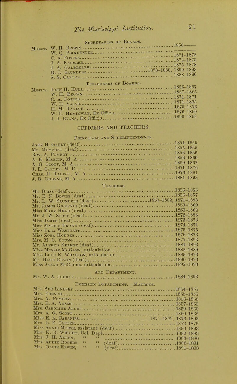 Seceetaeies of Boaeds. Messrs. W. H. Brown ~ w Q. poiNDEXTEE i:.:!:::i87i-i872 c. A. FosTEE 1872-1875 J. A. Kauslee 1875-1878 R t Ia™'::::::.:::;;::::::::::i8V8-1888:^ ftc^:::::— i8«8-i89o Teeasueees or Boabds. TIT T^^^TT TTrrxT 1856-1857 Messrs. John H. Hull W. H. Beown i»o/-i»t)0 C A Fostee 1871-1871 W H Vasae 1871-1875 H.'m.' Taylor JoJ^S W. L. Heminway, Ex Officio !oA^ .ono J. J. Etans, Ex Officio • 1890-189d OFFICERS AND TEACHERS. Peincipals and Supeeintendents. John H. Gazly (deaf) Mr. MoMFOET (deaf) Rev. A. PoMEOY A. K. Maetin, M. A A. G. Scott, M. A , J. L. Caetee, M. D Chas. H. Talbot. M. A J, R. DoBYNS, M. A Teachees. Mr. Bliss (deaf) • 1856-1856 Mr. E. N. Bowes (deaf) 1856-1857 Mr. L. W. Sattndees (deaf) 1857-1862, 1871-1893 Mr. James Goodwin (deaf) 1859-1860 Miss Maey Head (deaf)... 1859-1862 Mr. J. W. Scott (deaf) 1872-1893 Miss James (deaf) 1873-1873 Miss Mattie Brown (deaf) 1874-1874 Miss Ella Westgate 1875-1875 Miss ZoRA Hodges 1876-1876 Mrs. M. C. Young 1877-1893 Mr. Alfred Kearny (deaf) 1881-1893 Miss MossiE McGann, articulation 1882-1889 Miss Lulu E. Whaeton, articulation 1889-1893 Mr. Hugh Ekwin (deaf) 1890-1893 Miss Saeah McCluee, articulation 1892-1893 Aet Department. Mr. W. A. JoEDAN 1884-1893 Domestic Depaetment.—Mateons. Mrs. Sue Lindsey 1854-1855 Mrs. Feench 1855-1856 Mrs. A. PoMEOY 1856-1856 Mrs. E. a. Adams 1857-1859 Mrs. Oaeoline Allen 1859-1860 Mrs. A. G. Scott 1860-1862 Miss E. A. Cabaniss 1871-1872, 1876-1893 Mrs. L. E. Caeter 1872-1876 Miss Annie Morse, assistant (deaf) 1890-1893 Mrs. K. B. Weight, Col. Dept 1882-1883 Mrs. J. H. Allen,   1883-1886 Mrs. Addie RoGEEs,   (deaf) 1886-1891 Mrs. Ollie Eewin,   (deaf) 1891-1893 .1854-1855 .1855-1855 .1856-1856 .1856-1860 .1860-1862 .1871-1876 ..1876-1881 ..1881-1893