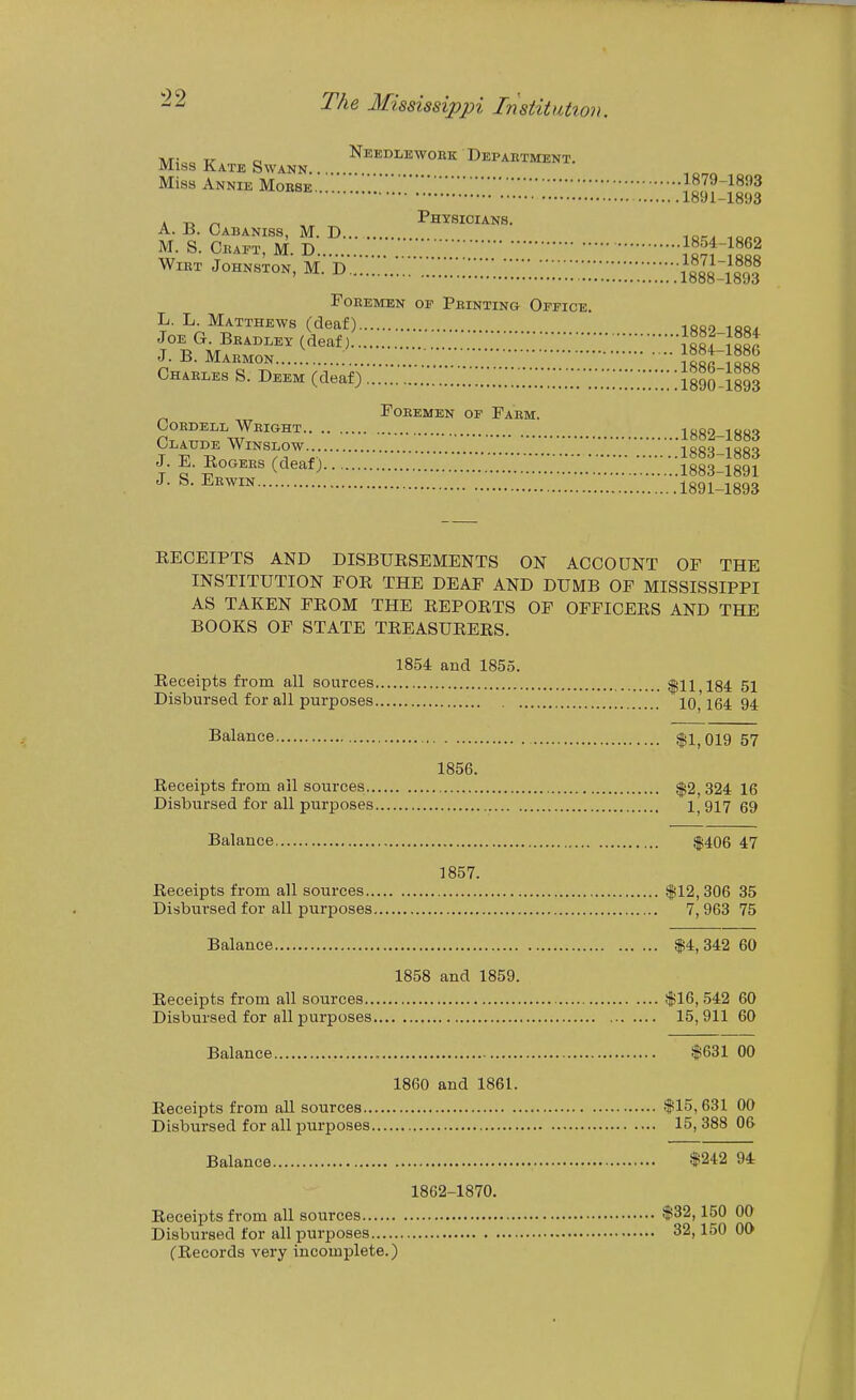 ^ Needlework Depaetment. Miss Kate Swann , „„„ Miss Annie Moese. 1879-1893 1891-1893 A -r, Physicians. A. B. CaBANISS, M. D lar. io/,o m. s. ciuet, m. d WiET Johnston, M. D 1888-1893 POEEMEN OIT PeINTING OfFICE. L. L. Matthews (deaf) iro„ jo^g-^beadley (deaf) ^..\\\\\z\;:::;'::::'iE886 chaeles s-DEEM(deaf)!^\\\';;:;;;:::;;;:;;;;;:;;;;;^ Poeemen op Faem. OoKDELL Weight 1882-1883 Claude Winslow 1883-1883 J. E. EoGEEs (deaf) Z:v;;;;;:;;:;;;.:::;.;;::.::i883-i89i J. b. Eewin 1891-1893 RECEIPTS AND DISBUESEMENTS ON ACCOUNT OP THE INSTITUTION POR THE DEAF AND DUMB OP MISSISSIPPI AS TAKEN FROM THE REPORTS OF OFFICERS AND THE BOOKS OF STATE TREASURERS. 1854 and 1855. Receipts from all sources 134 51 Disbursed for all purposes 10' i64 94 Balance $1,019 57 1856. Receipts from all sources $2 324 16 Disbursed for all purposes 1,917 69 Balance $406 47 1857. Receipts from all sources $12,306 35 Disbursed for all purposes 7, 963 75 Balance $4,342 60 1858 and 1859. Receipts from all sources $16, 542 60 Disbursed for all purposes 15,911 60 Balance $631 00 1860 and 1861. Receipts from all sources $15,631 00 Disbursed for all purposes 15, 388 06 Balance $242 94 1862-1870. Receipts from all sources $32,150 00 Disbursed for all purposes 32,150 OO (Records very incomplete.)