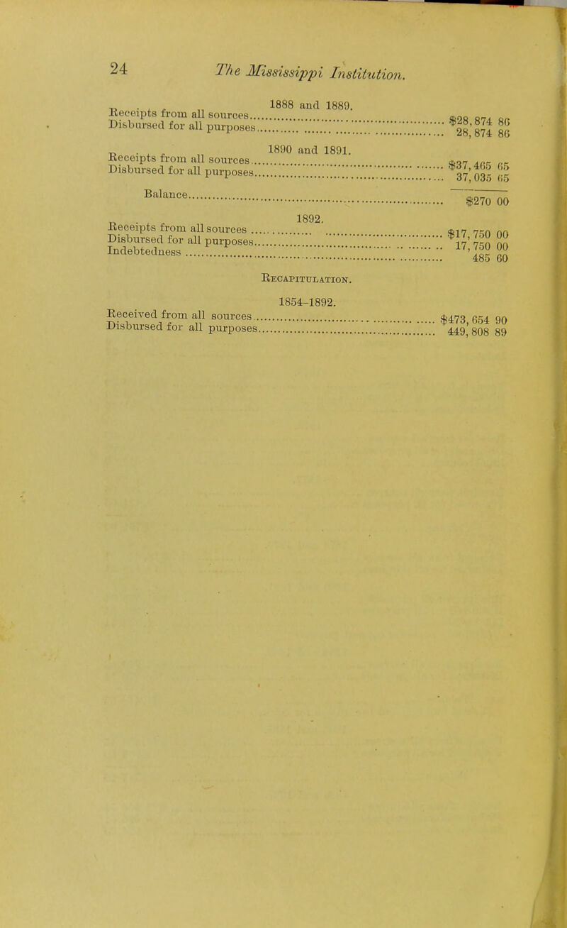 ■r, • X ^ „ 1888 and 1889. Receipts from all sources <j,oo Disbursed for all purposes Z']'Z['.'Z'.'.':''. 28 874 86 T> ■ . . , 1890 and 1891. Keceipts from all sources. Disbursed for all purposes ^'^!i^!!!!!7.V.\V37 035 (15 Balance $37,465 65 ?,035 (15 $270 GO Keceipts from all sources mi (\r. Disbursed for all purposes 1{1 Indebtedness .... ''^'ZZZZSZ^'H 485 60 Recapitulation. 1854-1892. Received from all sources $473,654 90 Disbursed for all purposes 449, 808 89