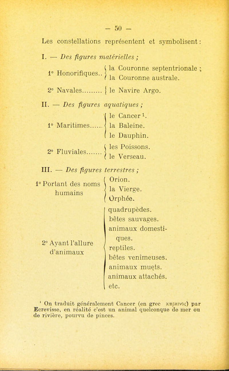 Les constellations représentent et symbolisent : I. — Des figures matérielles ; i° Honorifiques. la Couronne septentrionale ; la Couronne australe. 2° Navales j le Navire Argo. II. — Des figures aquatiques; le Cancer 1. 1° Maritimes ( la Baleine, le Dauphin. les Poissons. 2° Fluviales. le Verseau. III. — Des figures terrestres ; Orion. 1° Portant des noms humains 2° Ayant l'allure d'animaux la Vierge. Orphée. quadrupèdes, bêtes sauvages, animaux domesti- ques, reptiles. bêtes venimeuses, animaux muets, animaux attachés, etc. ' On traduit généralement Cancer (en grec xapxtvoç) par Bcrevisse, en réalité c'est un animal quelconque de mer ou de rivière, pourvu de pinces.