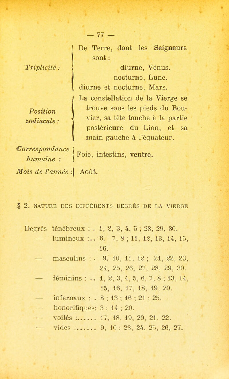 Triplicité Position zodiacale : Correspondance humaine : De Terre, dont les Seigneurs sont : diurne, Vénus, nocturne, Lune, diurne et nocturne, Mars. La constellation de la Vierge se trouve sous les pieds du Bou- vier, sa tête touche à la partie postérieure du Lion, et sa main gauche à l'équateur. Foie, intestins, ventre. Mois de Vannée :( Août. 5 2. NATURE DES DIFFÉRENTS DEGRÉS DE LA VIERGE Degrés ténébreux : . i, 2, 3, 4, 5 ; 28, 29, 30. — lumineux ;.. 6, 7, 8 ; 11, 12, 13, 14, 15, 16. — masculins : - 9, 10, 11, 12 ; 21, 22, 23, 24, 25, 26, 27, 28, 29, 30. — féminins : .. 1, 2, 3, 4, 5, 6, 7, 8 ; 13, 14, 15, 16, 17, 18, 19, 20. — infernaux : . 8 ; 13 ; 16 -, 21 ; 25. — honorifiques: 3 ; 14 ; 20. — voilés : 17, 18, 19, 20, 21, 22.