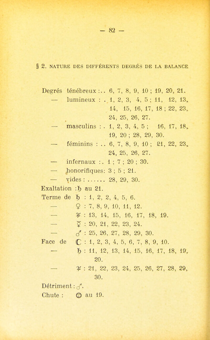 § 2. NATURE DES DIFFÉRENTS DEGRÉS DE LA BALANCE Degrés ténébreux :.. 6, 7, 8, 9, 10 ; 19, 20, 21. — lumineux : . 1, 2, 3, 4, 5 ; 11, 12, 13,. 14, 15, 16, 17, 18 ; 22, 23, 24, 25, 26, 27. — masculins : . 1, 2, 3, 4, 5 ; 16, 17, 18,. 19, 20 ; 28, 29, 30. — féminins : .. 6, 7, 8, 9, 10 ; 21, 22, 23,. 24, 25, 26, 27. — infernaux :. 1 ; 7 ; 20 ; 30. — honorifiques: 3 ; 5 ; 21. — yides : 28, 29, 30. Exaltation :ï) au 21. Terme de 1, 2, 2, 4, 5, 6. 9 7, 8, 9, 10, 11, 12. 13, 14, 15, 16, 17, 18, 19. 20, 21, 22, 23, 24. 25, 26, 27, 28, 29, 30. Face de C : 1, 2, 3, 4, 5, 6, 7, 8, 9, 10. ï) 11, 12, 13, 14, 15, 16, 17, 18, 20. y : 21, 22, 23, 24, 25, 26, 27, 28, 29, 30. Détriment Chute : © au 19.