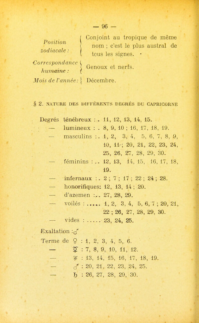 Position zodiacale. Conjoint au tropique de même nom ; c'est le plus austral de tous les signes. • Genoux et nerfs. •Correspondance humaine : Mois de Vannée: \ Décembre. .§ 2. NATURE DES DIFFÉRENTS DEGRÉS DU CAPRICORNE Degrés ténébreux — lumineux — masculins féminins : infernaux 11, 12, 13, 14, 15. 8, 9, 10 ; 16, 17, 18, 19. 1, 2, 3, 4, 5, 6, 7, 8, 9, 10, 11-; 20, 21, 22, 23, 24, 25, 26, 27, 28, 29, 30. 12, 13, 14, 15, 16, 17, 18, 19. 2 ; 7 ; 17 ; 22 ; 24 ; 28. — honorifiques; 12, 13, 14 ; 20. — d'azemen :.. 27, 28, 29. — voilés : i, 2, 3, 4, 5, 6, 7 ; 20, 21, 22 ; 26, 27, 28, 29, 30. — vides : 23, 24, 25. Exaltation : 1, 2, 3, 4, 5, 6. : 7, 8, 9, 10, 11, 12. : 13, 14, 15, 16, 17, 18, 19. : 20, 21, 22, 23, 24, 25. : 26, 27, 28, 29, 30. Terme de Q - ? —. '¥ - I)