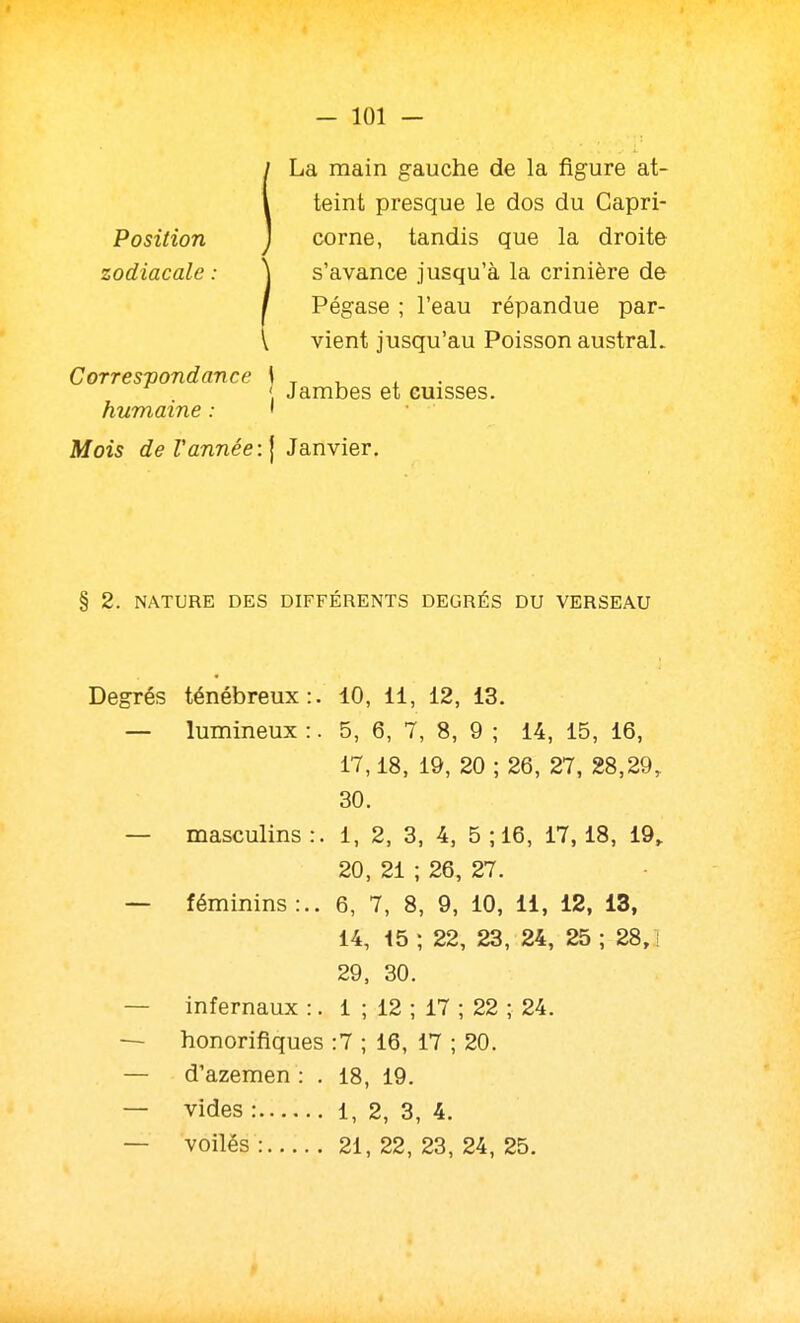 La main gauche de la figure at- teint presque le dos du Capri- Position ] corne, tandis que la droite zodiacale : \ s'avance jusqu'à la crinière de I Pégase ; l'eau répandue par- \ vient jusqu'au Poisson austral. Correspondance \ humaine : ' Mois de Vannée:] Janvier. Jambes et cuisses. § 2. NATURE DES DIFFÉRENTS DEGRÉS DU VERSEAU Degrés ténébreux:. 10, 11, 12, 13. — lumineux :. 5, 6, 7, 8, 9 ; 14, 15, 16, 17,18, 19, 20 ; 26, 27, 28,29, 30. — masculins :. 1, 2, 3, 4, 5 ; 16, 17,18, 19, 20, 21 ; 26, 27. — féminins:.. 6, 7, 8, 9, 10, 11, 12, 13, 14, i5 ; 22, 23, 24, 25 ; 28, ! 29, 30. — infernaux :. 1 ; 12 ; 17 ; 22 ; 24. — honorifiques :7 ; 16, 17 ; 20. — d'azemen : . 18, 19. — vides : l, 2, 3, 4.