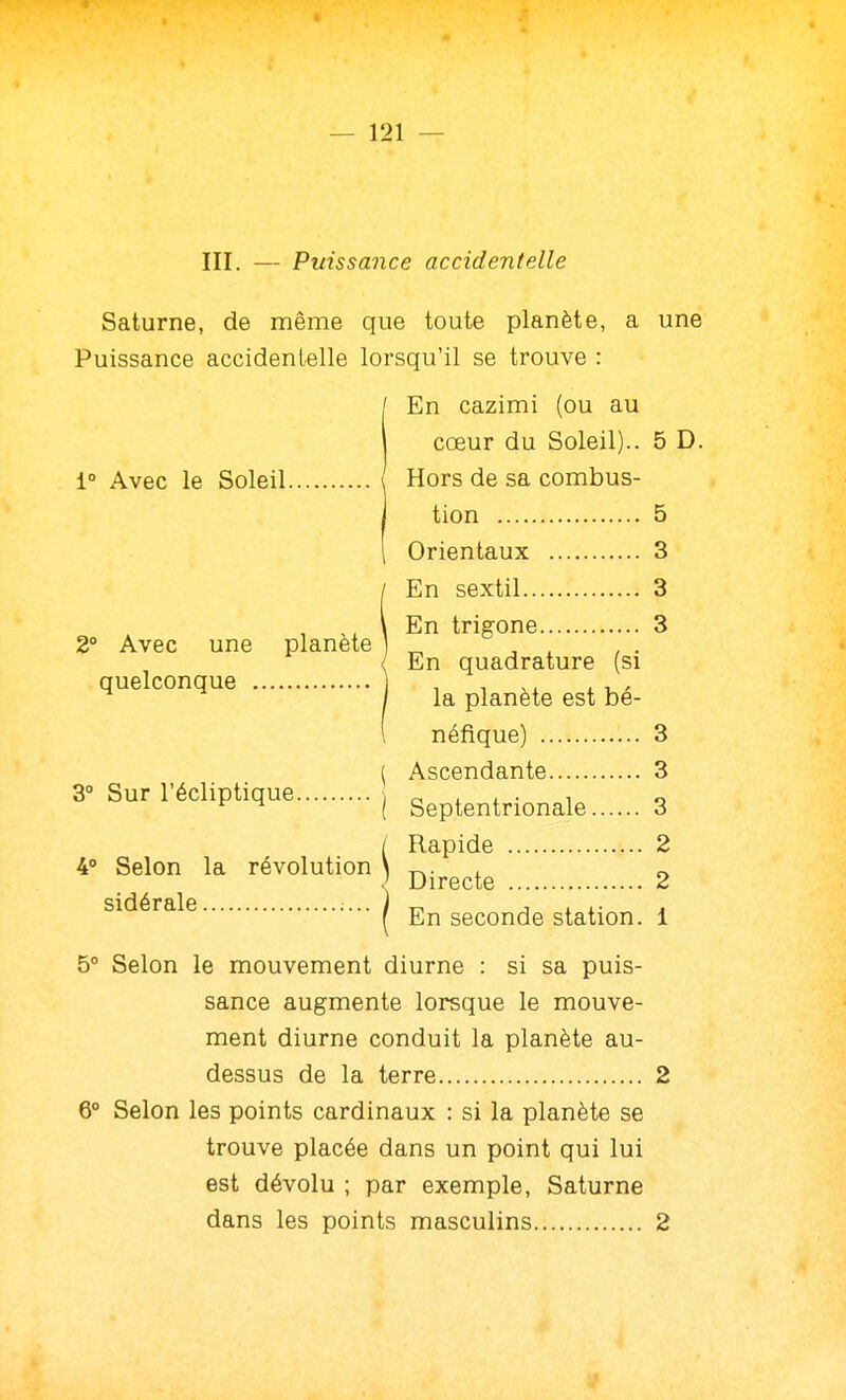 III. Puissance accidentelle i° Avec le Soleil. Saturne, de même que toute planète, a une Puissance accidentelle lorsqu'il se trouve : / En cazimi (ou au cœur du Soleil).. 5 D. Hors de sa combus- tion 5 Orientaux 3 En sextil 3 En trigone 3 En quadrature (si la planète est bé- néfique) 3 Ascendante 3 Septentrionale 3 Rapide 2 Directe 2 En seconde station. 1 2° Avec une quelconque . planète 3° Sur l'écliptique. 4° Selon la sidérale.... révolution 5° Selon le mouvement diurne : si sa puis- sance augmente lorsque le mouve- ment diurne conduit la planète au- dessus de la terre 2 6° Selon les points cardinaux : si la planète se trouve placée dans un point qui lui est dévolu ; par exemple, Saturne dans les points masculins 2