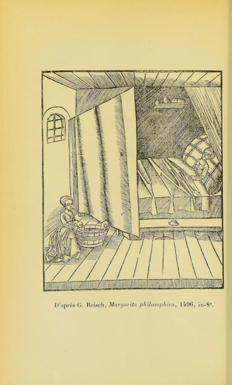 D'nprès G. Hcisch, Mafgarita philosophica, 1496, in-8°.