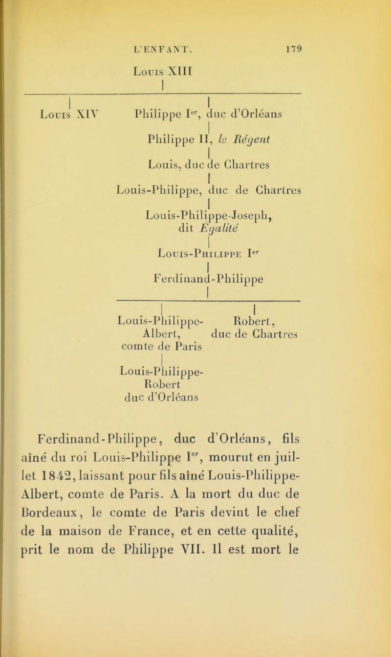 Louis XIII Louis XIV Philippe Iw, duc d'Orléans Philippe II, le Régent I Louis, duc de Chartres I Louis-Philippe, duc de Chartres . J Louis-Philippe-Joseph, dit E y alité I Louis-Philippe Ier I Ferdinand-Philippe Louis-Philippe- Robert, Albert, duc de Chartres comte de Paris Louis-Philippe- Robert duc d'Orléans Ferdinand-Philippe, duc d'Orléans, fils aîné du roi Louis-Philippe Ier, mourut en juil- let 18 42, laissant pour fils aîné Louis-Philippe- Albert, comte de Paris. A la mort du duc de Bordeaux, le comte de Paris devint le chef de la maison de France, et en cette qualité, prit le nom de Philippe VII. Il est mort le
