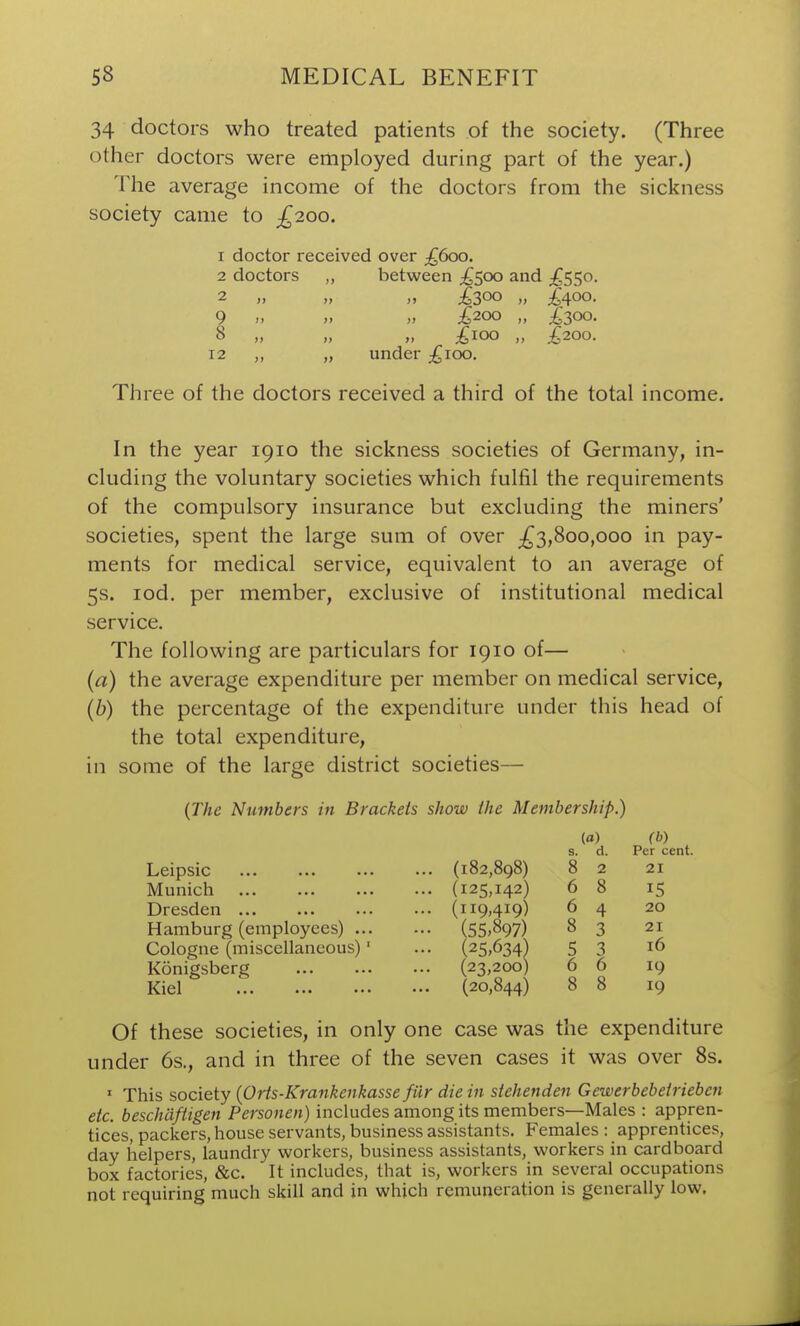 34 doctors who treated patients of the society. (Three other doctors were employed during part of the year.) The average income of the doctors from the sickness society came to £200. 1 doctor received over ;^6oo. 2 doctors „ between £soo and ;^55o. 2 „ „ „ £300 „ £400. 9 <. » » £200 „ £300. 8 „ „ „ £100 „ ^200. 12 „ „ under ;£ioo. Three of the doctors received a third of the total income. In the year 1910 the sickness societies of Germany, in- cluding the voluntary societies which fulfil the requirements of the compulsory insurance but excluding the miners' societies, spent the large sum of over ;^3,800,000 in pay- ments for medical service, equivalent to an average of 5s. lod. per member, exclusive of institutional medical service. The following are particulars for 1910 of— (a) the average expenditure per member on medical service, (6) the percentage of the expenditure under this head of the total expenditure, in some of the large district societies— {The Numbers in Brackets show the Membership.) Leipsic Munich Dresden Hamburg (employees) .. Cologne (miscellaneous) Konigsberg Kiel (a) (b) s. d. Per cent. (182,898) 82 21 (125,142) 6 8 15 (119,419) 64 20 (55.897) 83 21 (25,634) 53 16 (23,200) 6 6 19 (20,844) 8 8 19 Of these societies, in only one case was the expenditure under 6s., and in three of the seven cases it was over 8s. ' This society {Orts-Krankenkasse fiir die in stehenden Gewerbebeirieben etc. beschdftigen Personen) includes among its members—Males : appren- tices, packers, house servants, business assistants. Females: apprentices, day helpers, laundry workers, business assistants, workers in cardboard box factories, &c. It includes, that is, workers in several occupations not requiring much skill and in which remuneration is generally low.